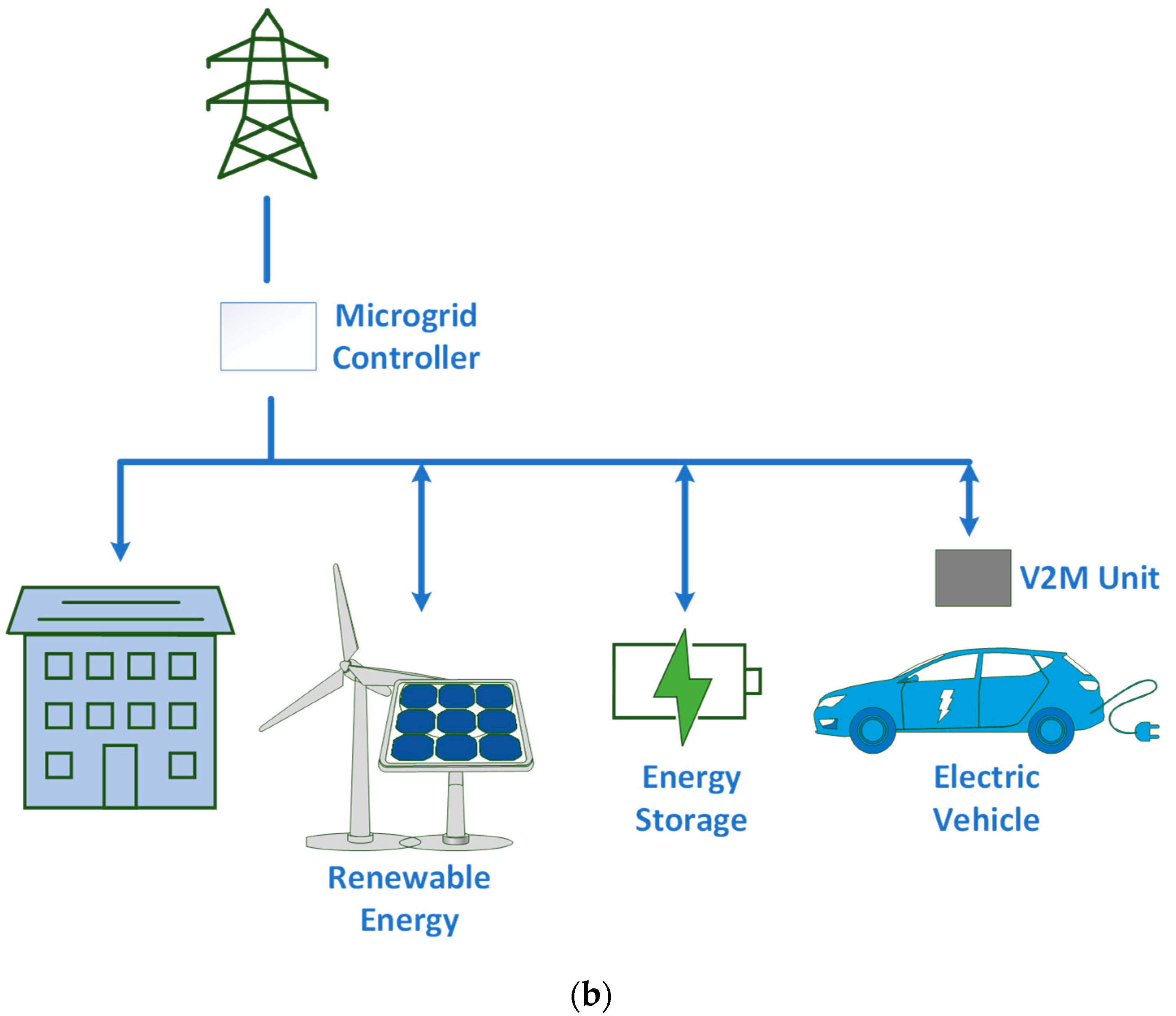 Energies 16 01966 g003b Energies 16 01966 g003b