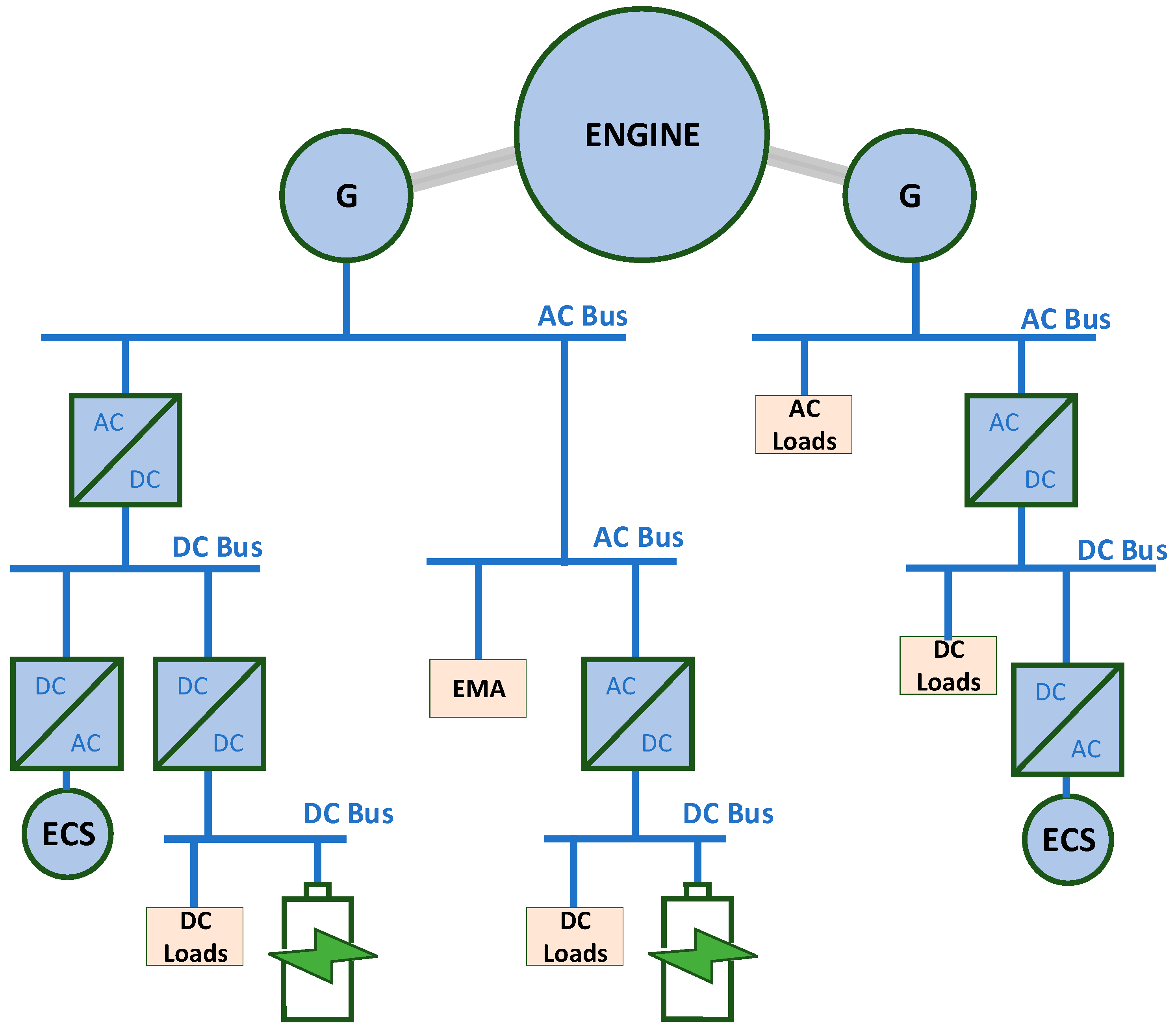 Energies 16 01966 g005 Energies 16 01966 g005