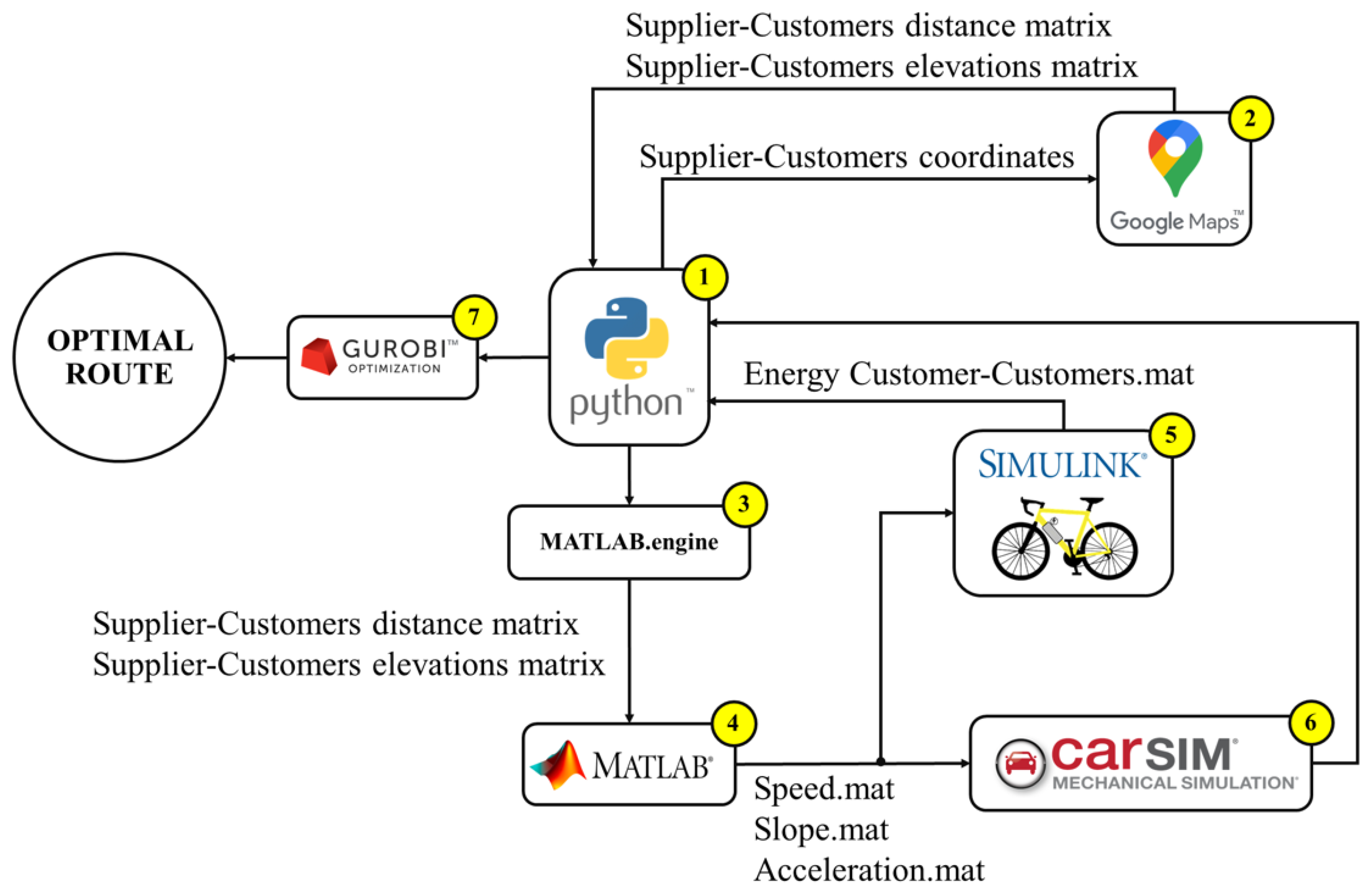 Energies 16 01967 g001 Energies 16 01967 g001