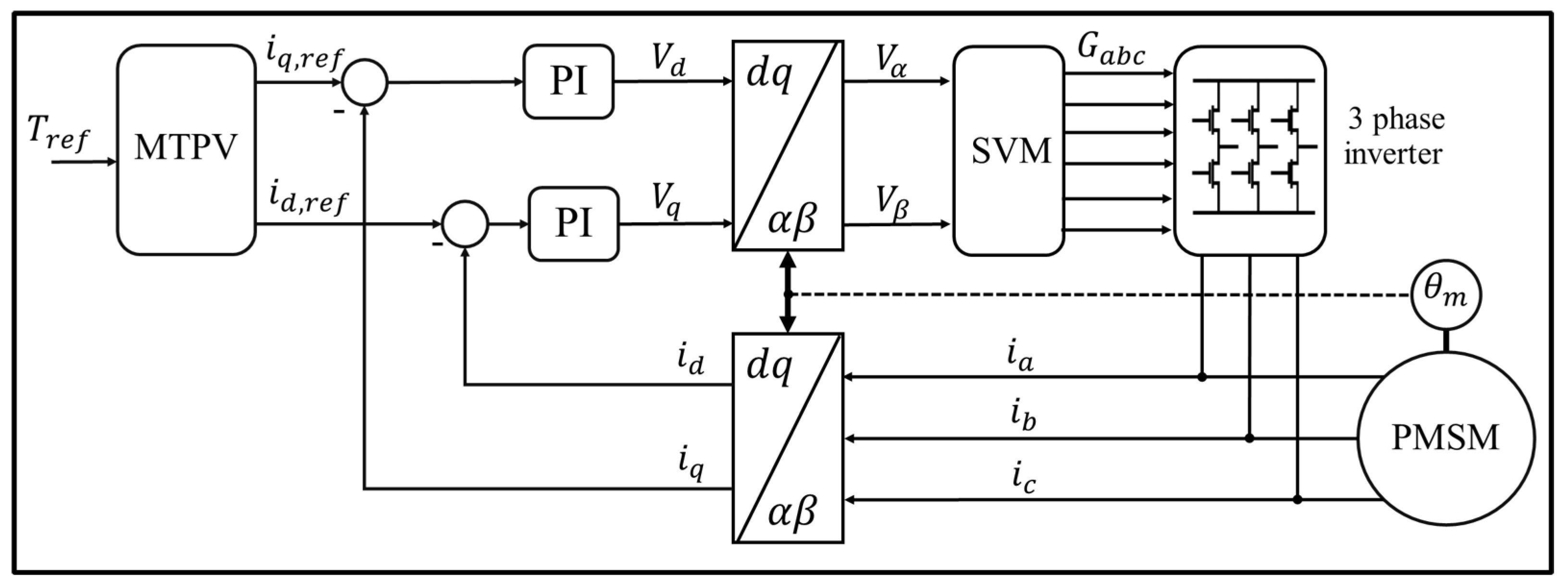 Energies 16 01967 g003 Energies 16 01967 g003