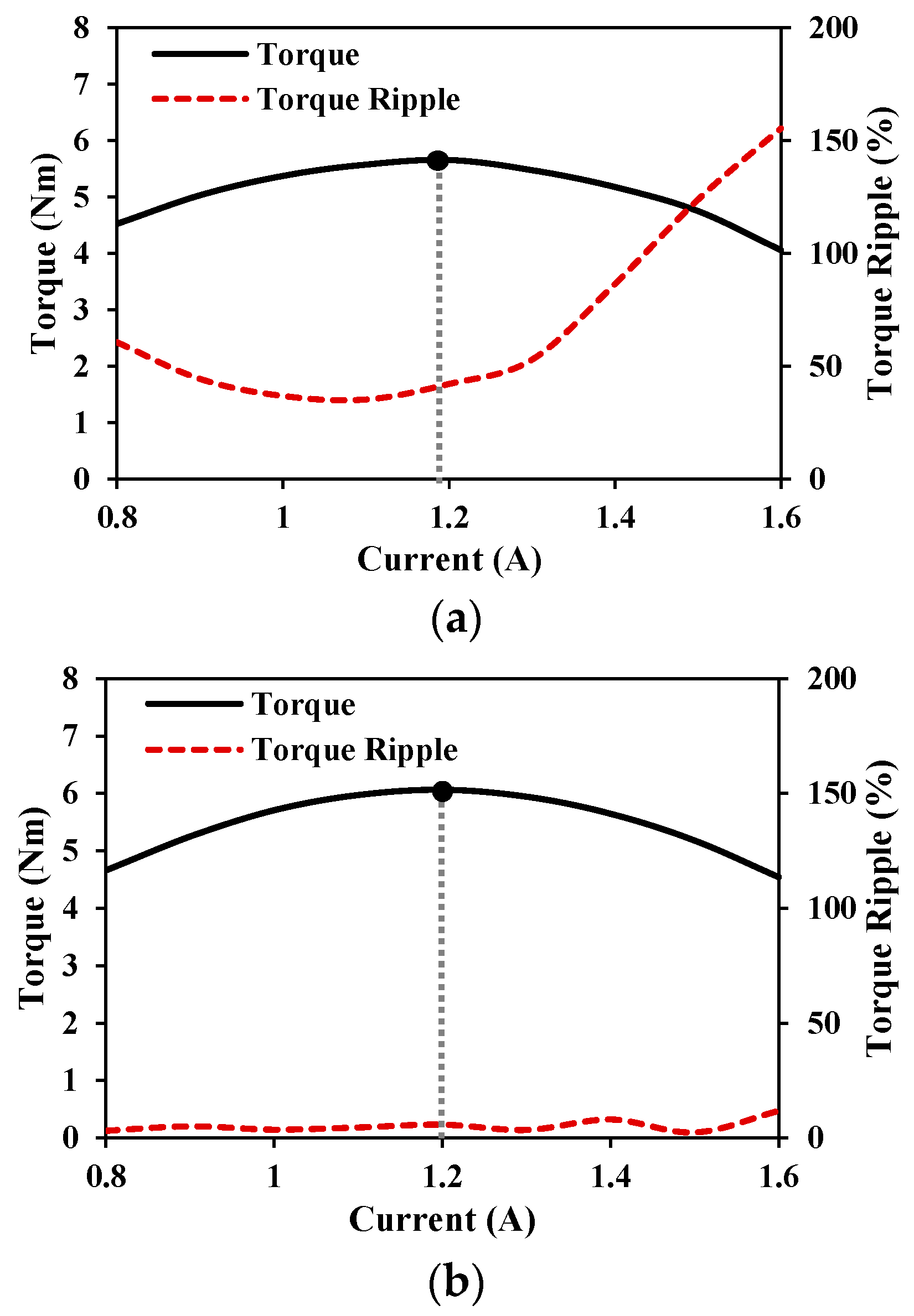 Energies 16 01982 g002