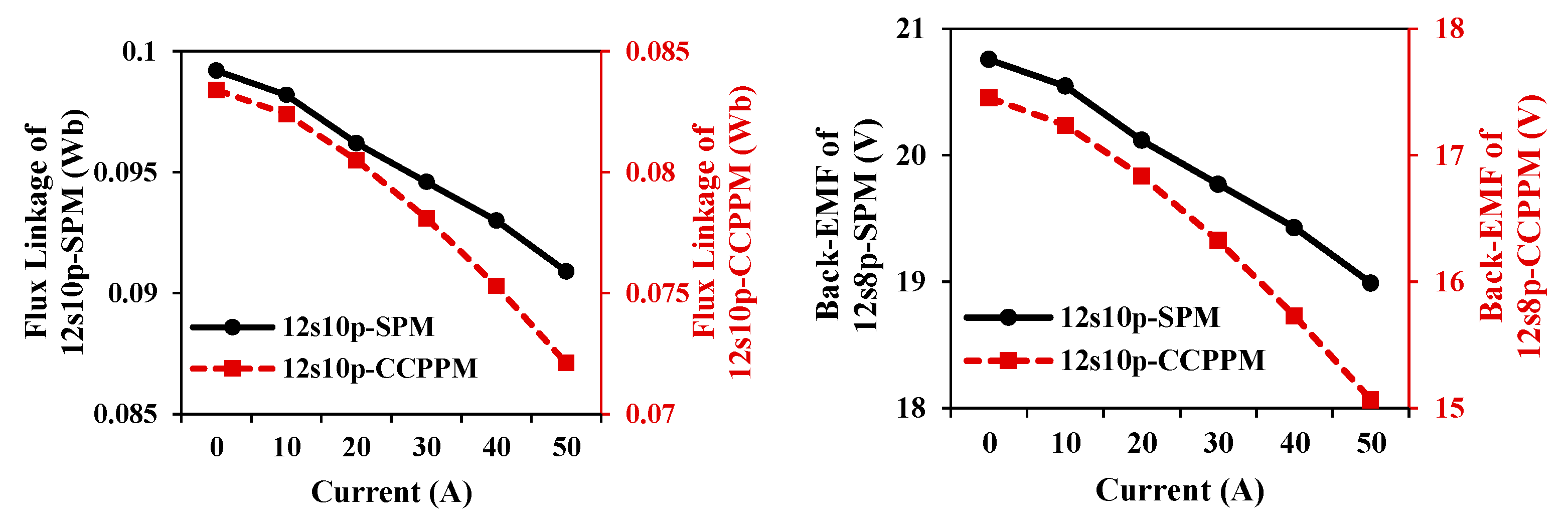 Energies 16 01982 g011