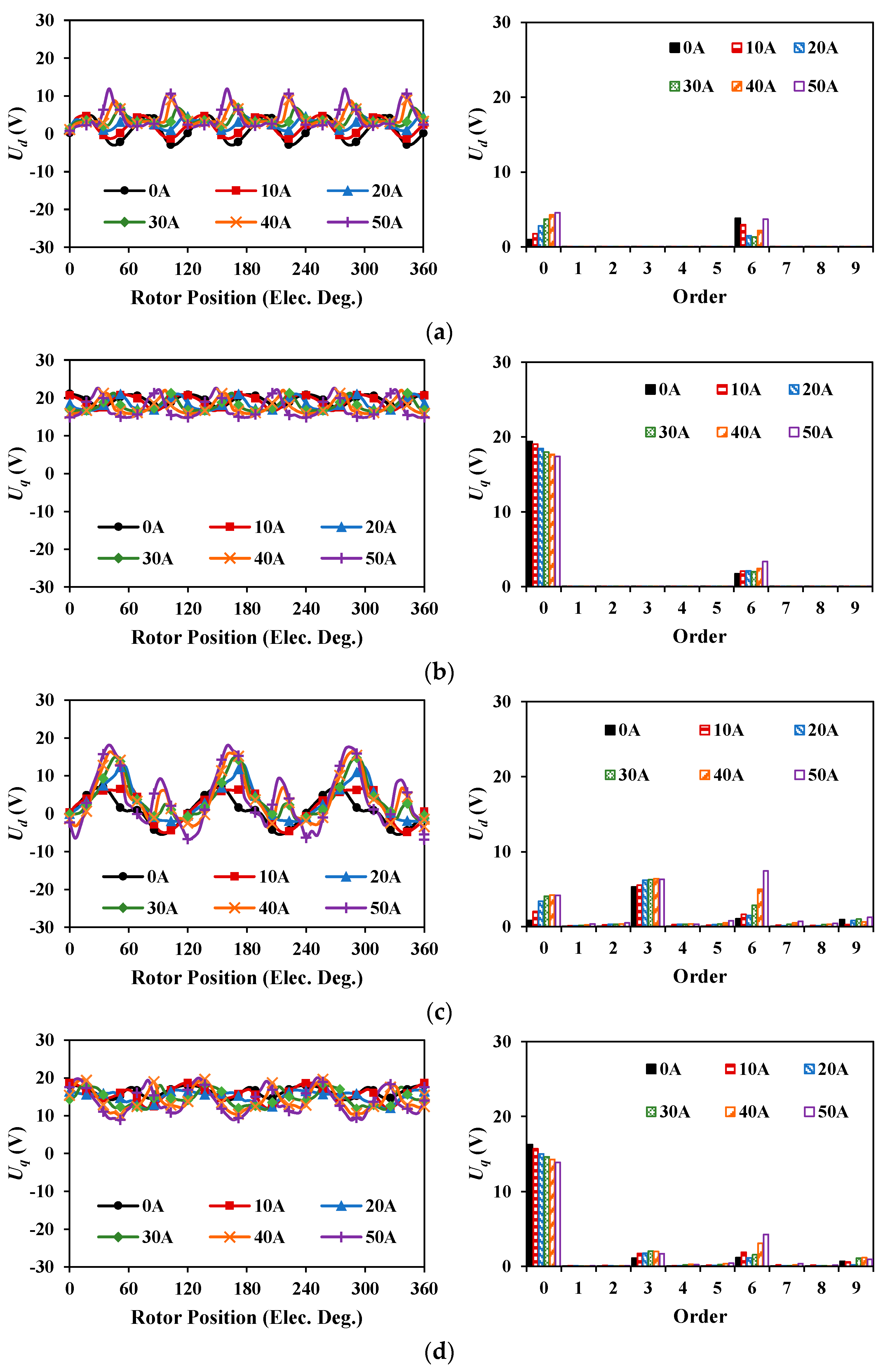Energies 16 01982 g014