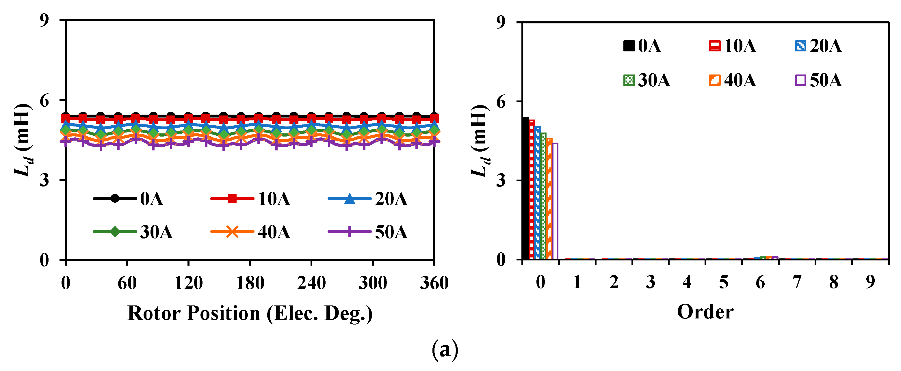 Energies 16 01982 g018a