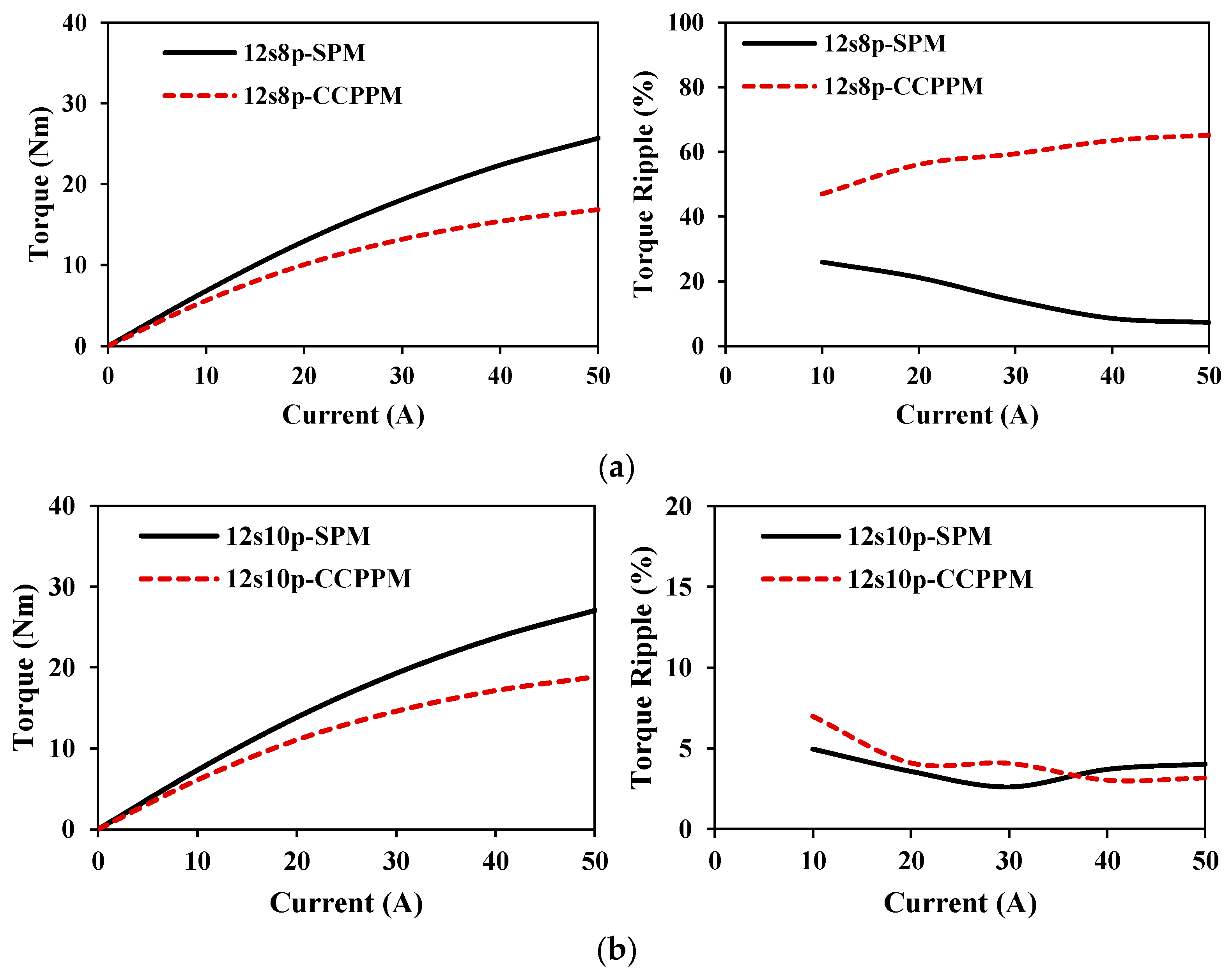 Energies 16 01982 g020