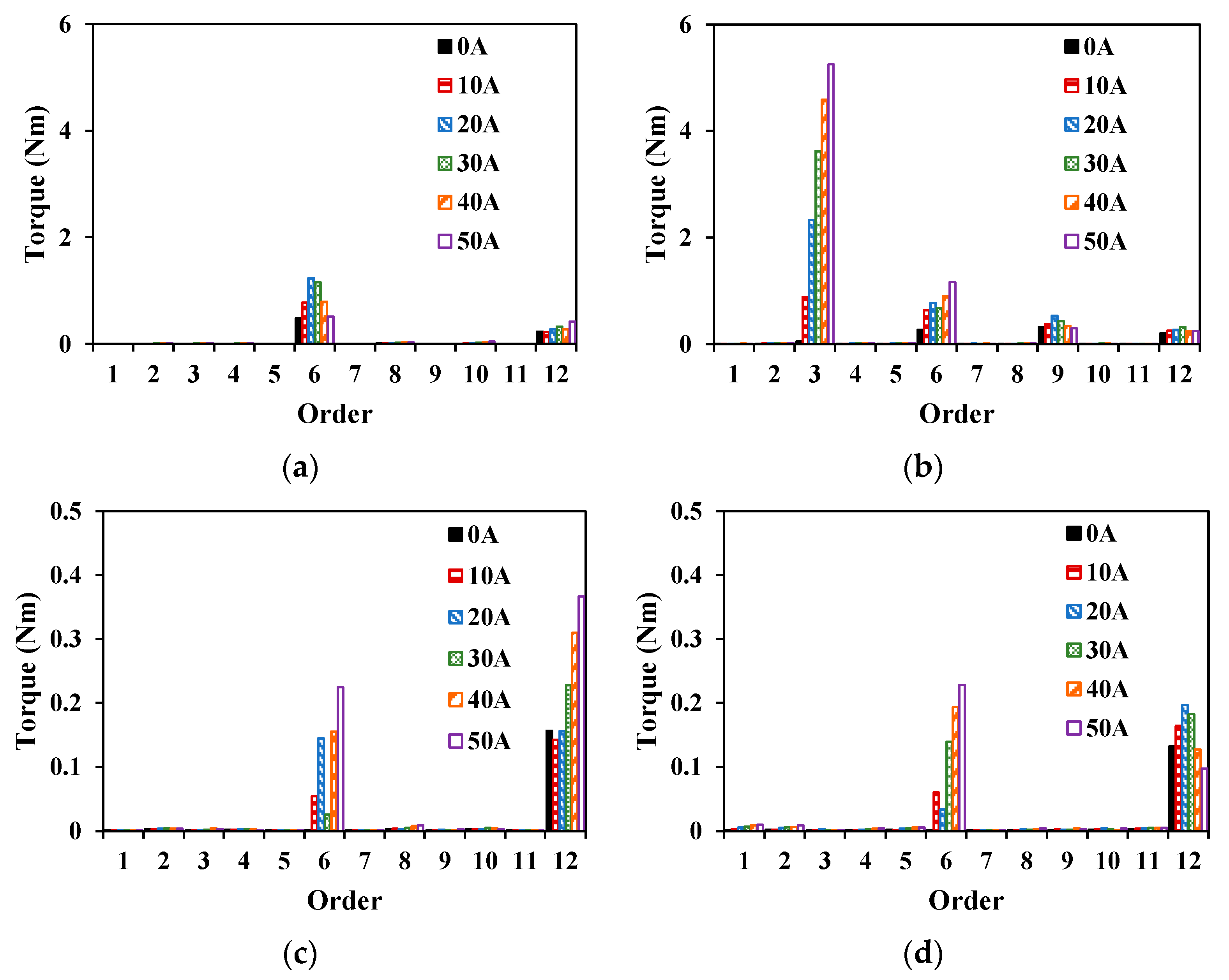 Energies 16 01982 g021