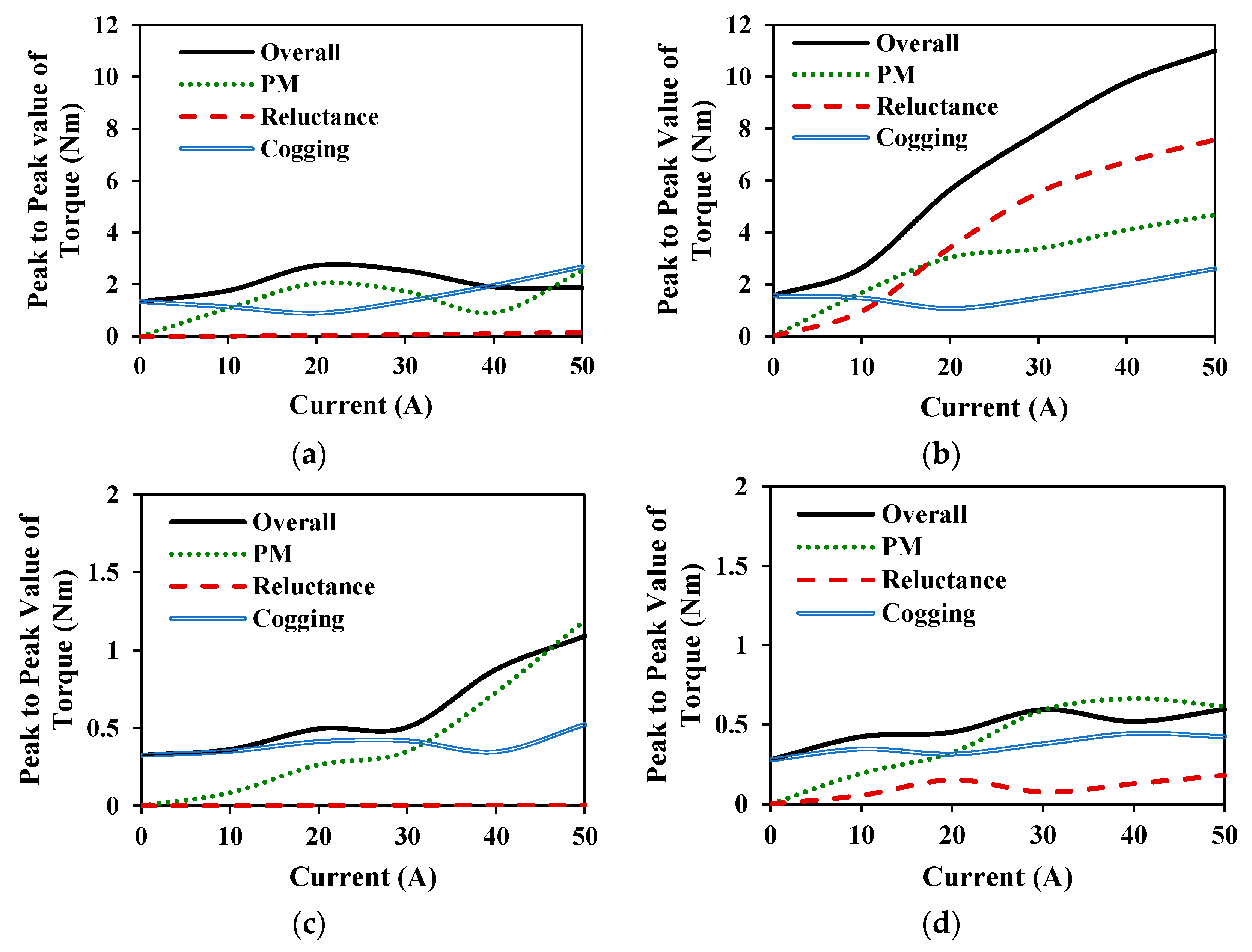 Energies 16 01982 g022