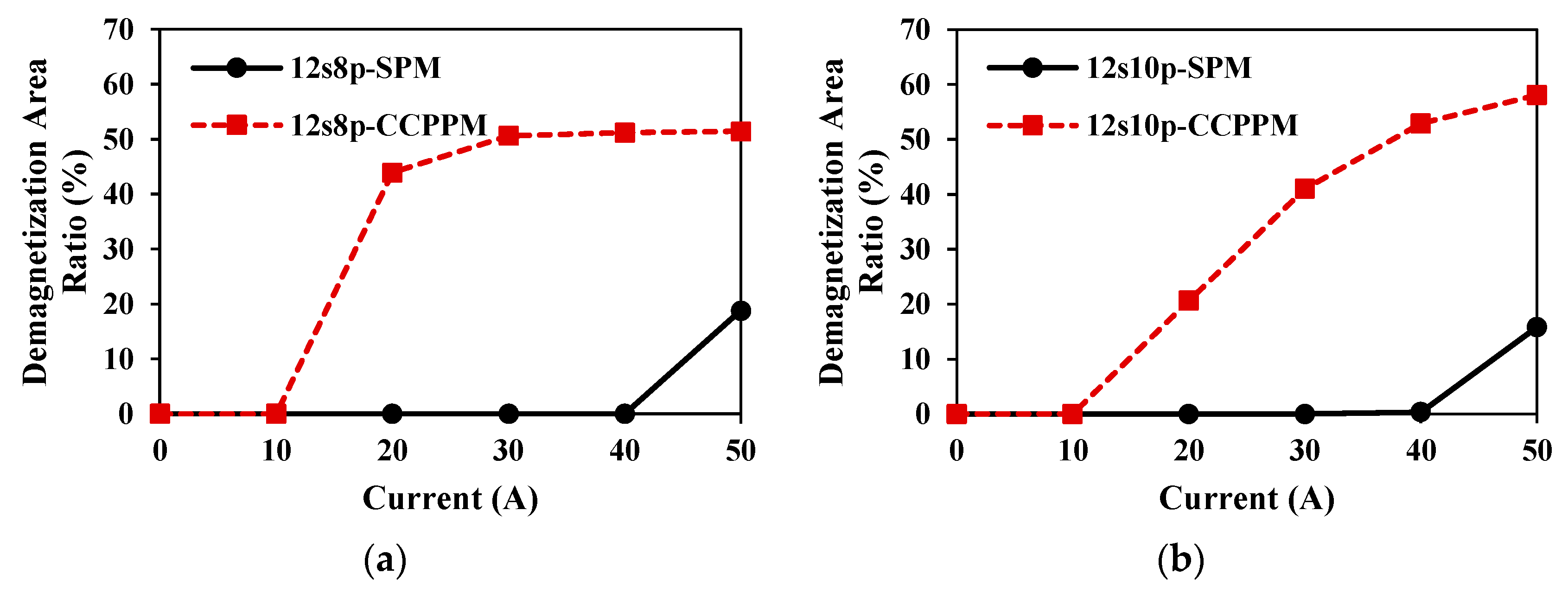 Energies 16 01982 g024