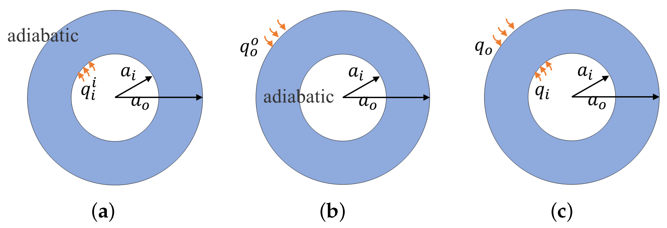Energies 16 01998 g003
