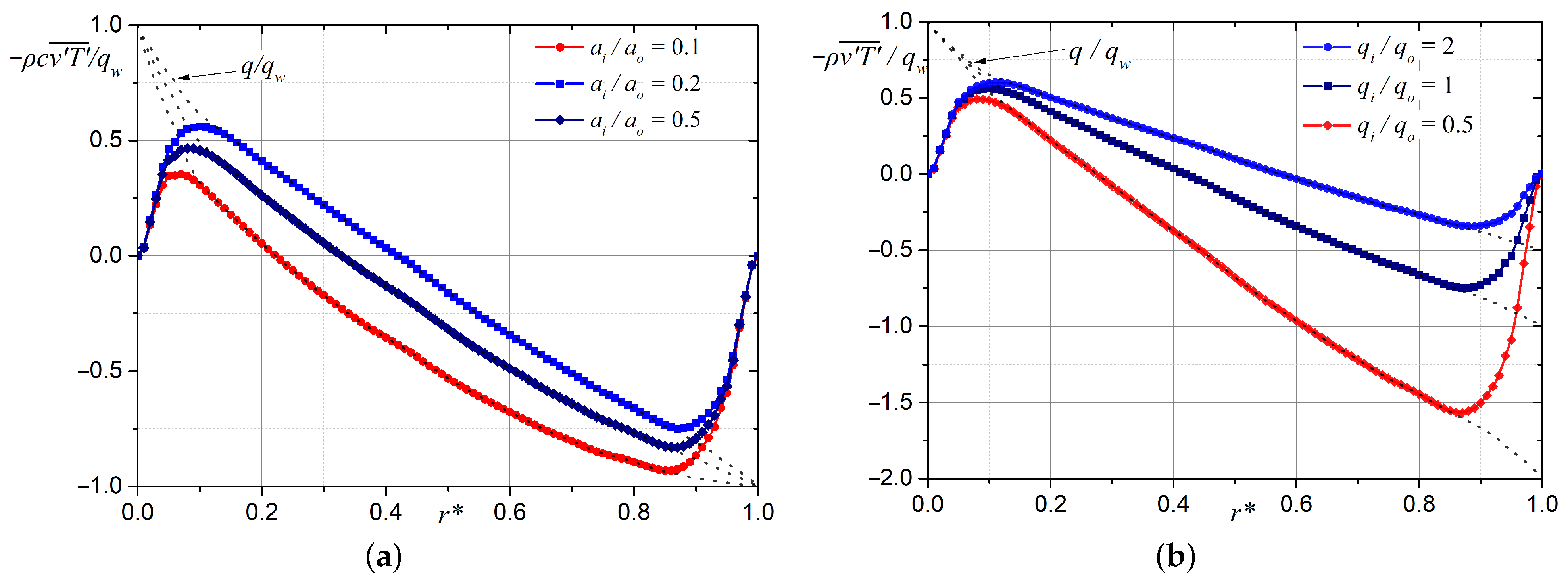 Energies 16 01998 g005
