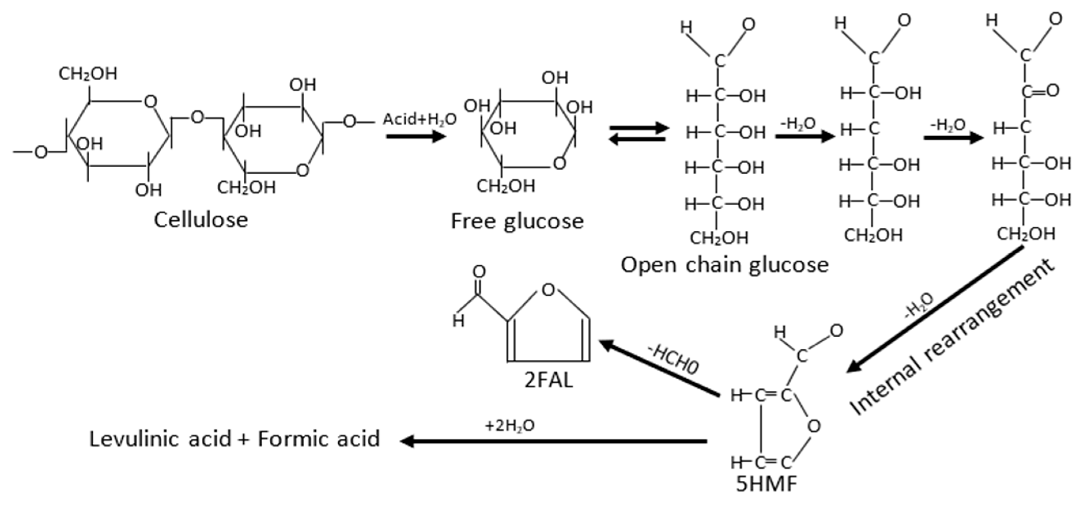 Energies 16 02002 g002