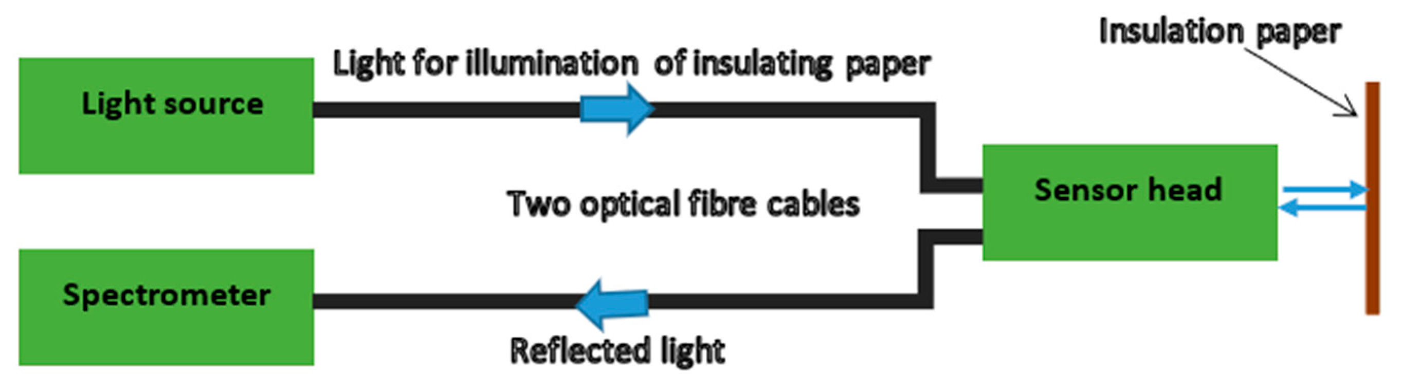 Energies 16 02002 g006
