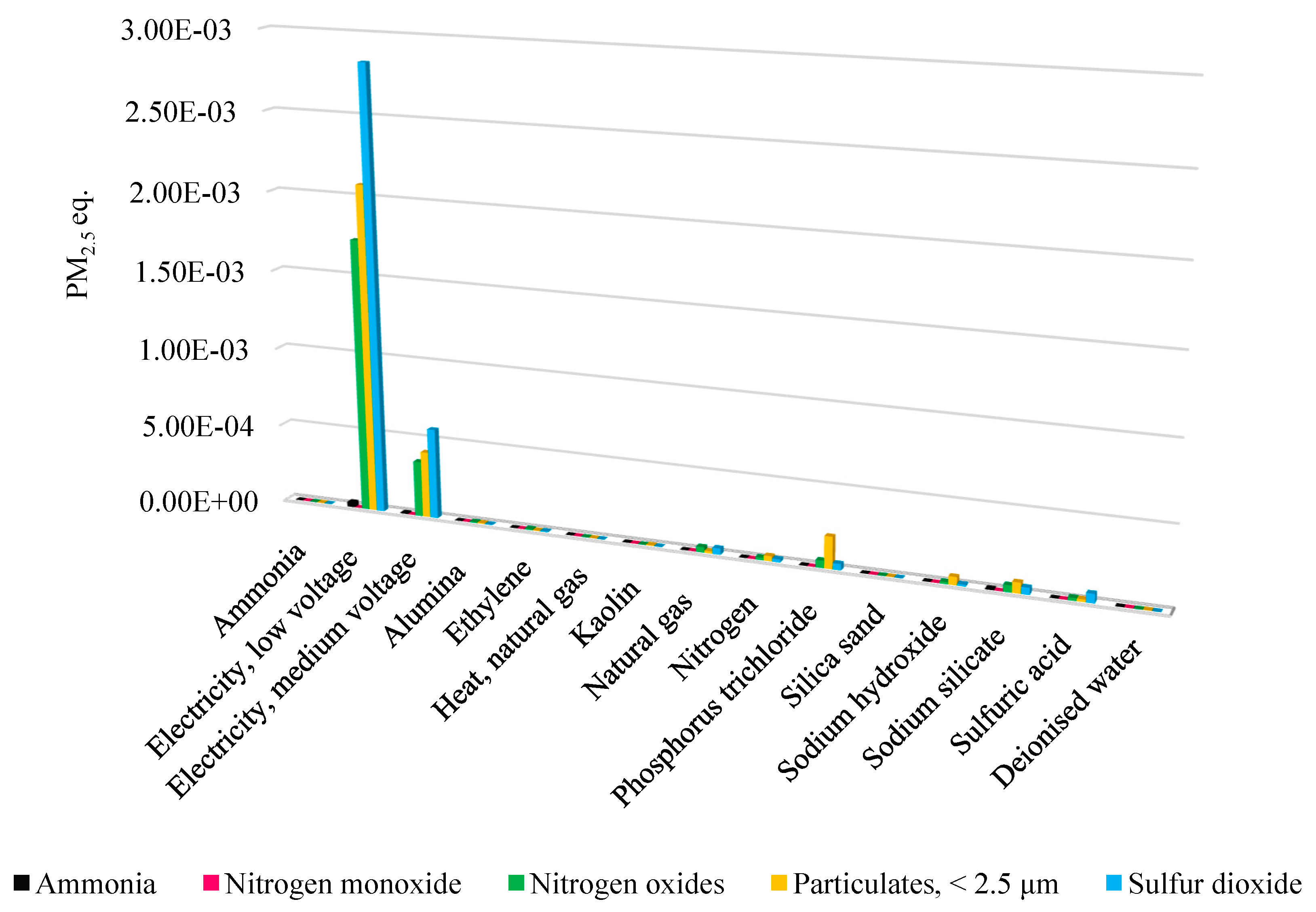 Energies 16 02004 g005