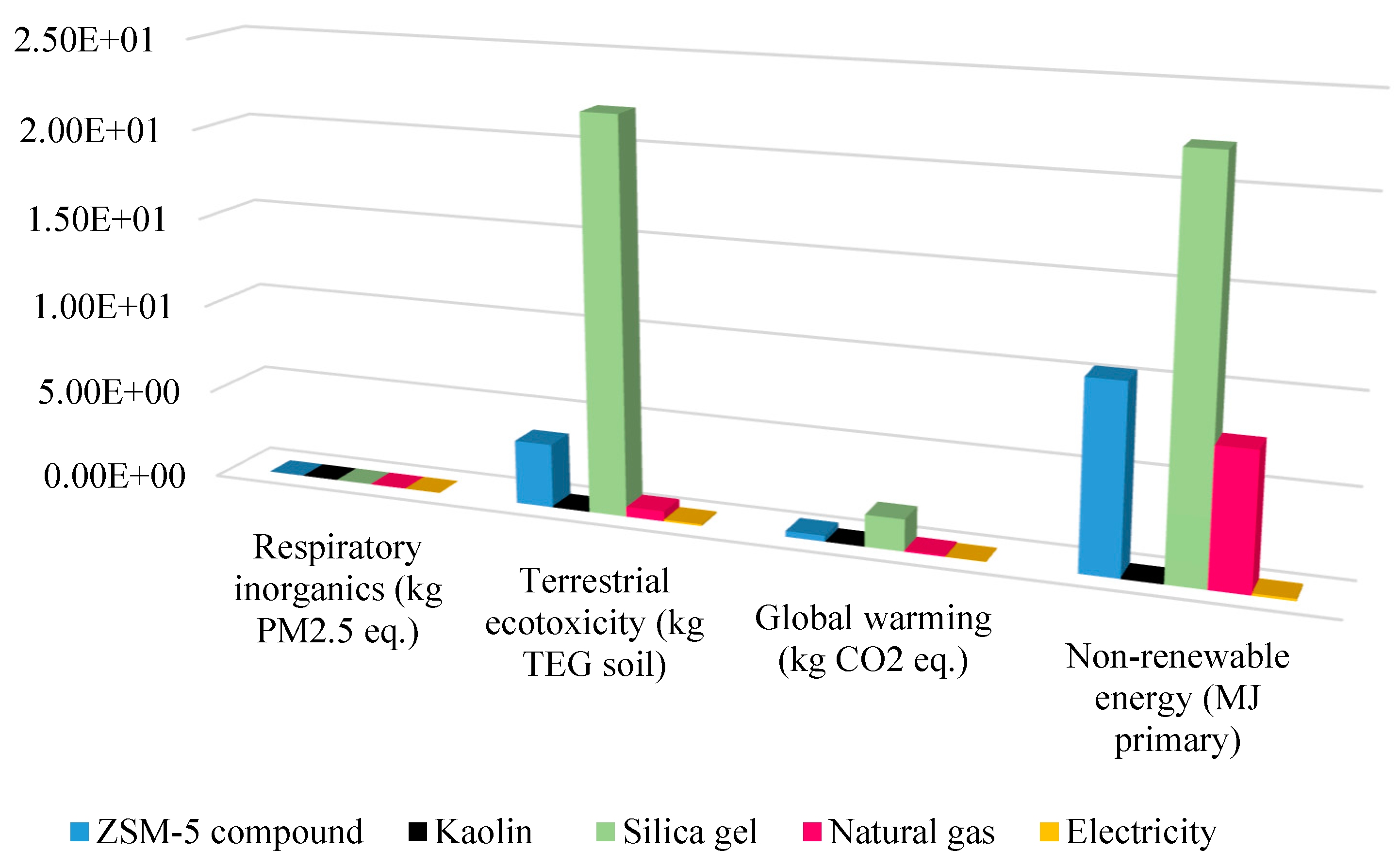 Energies 16 02004 g006