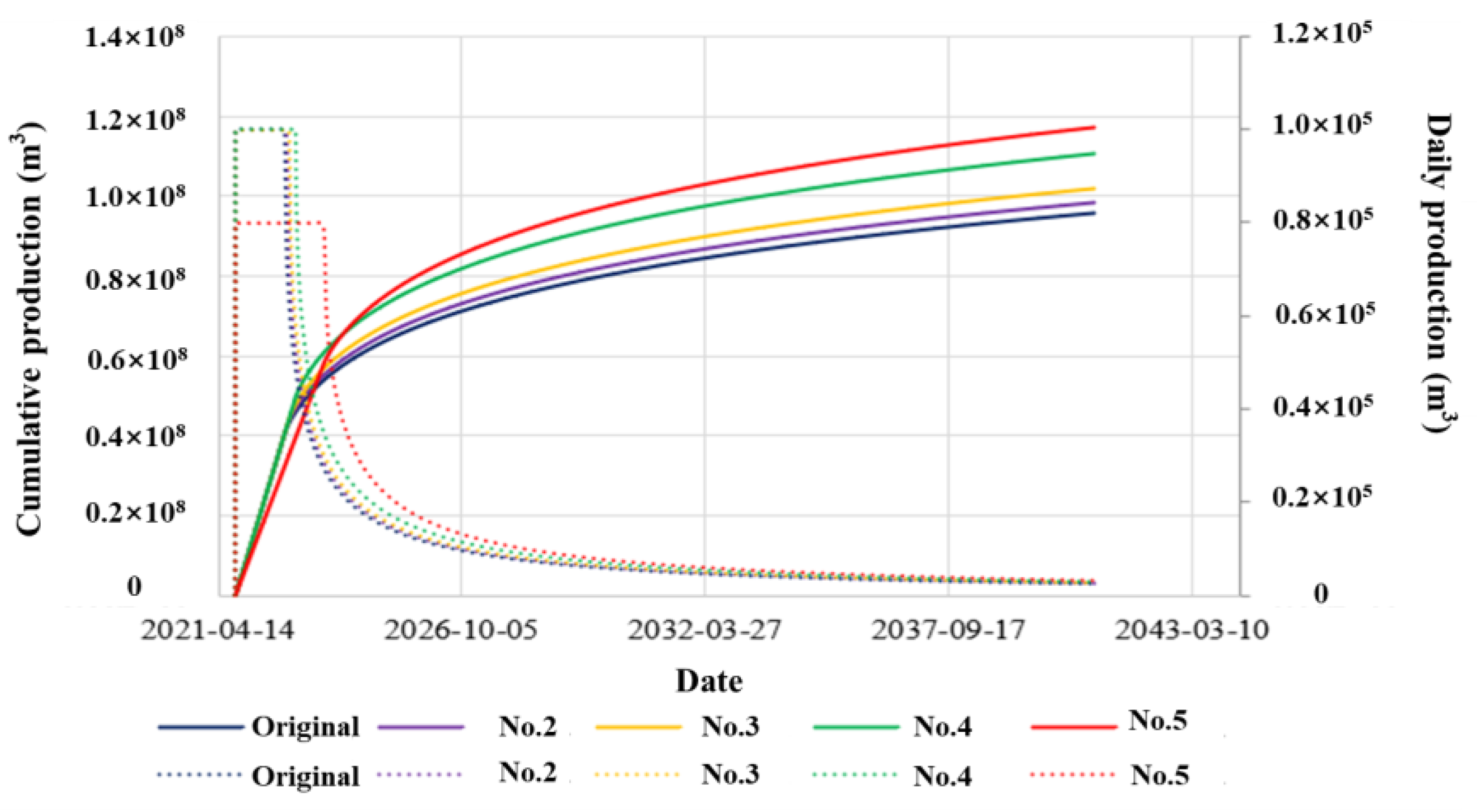 Energies 16 02011 g015