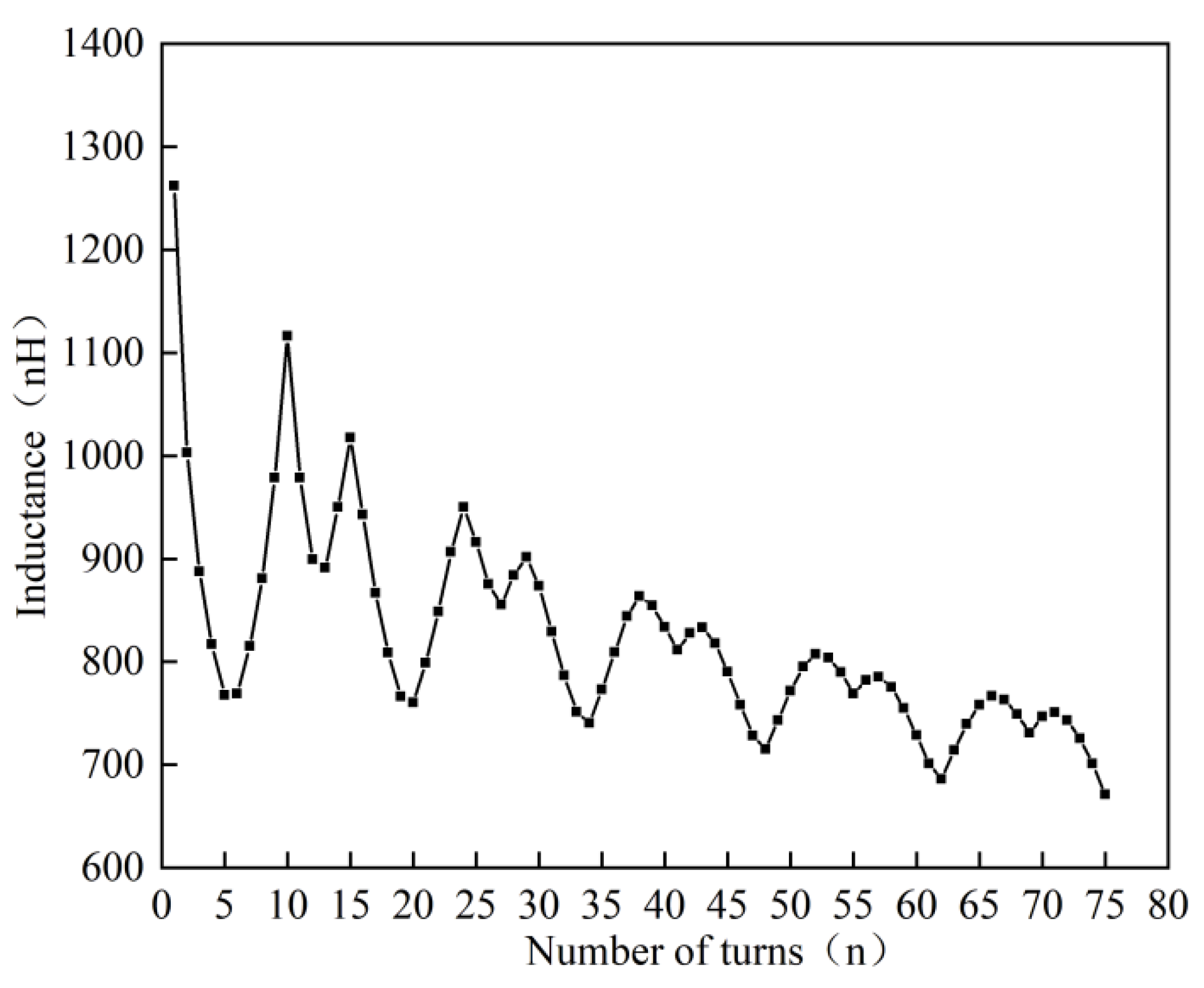 Energies 16 02012 g007