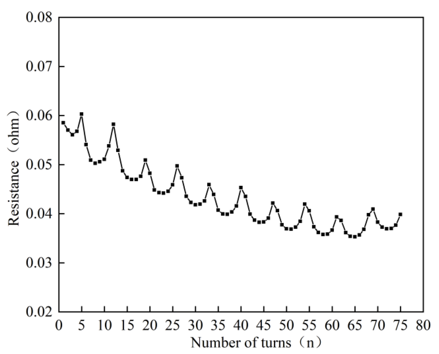Energies 16 02012 g008