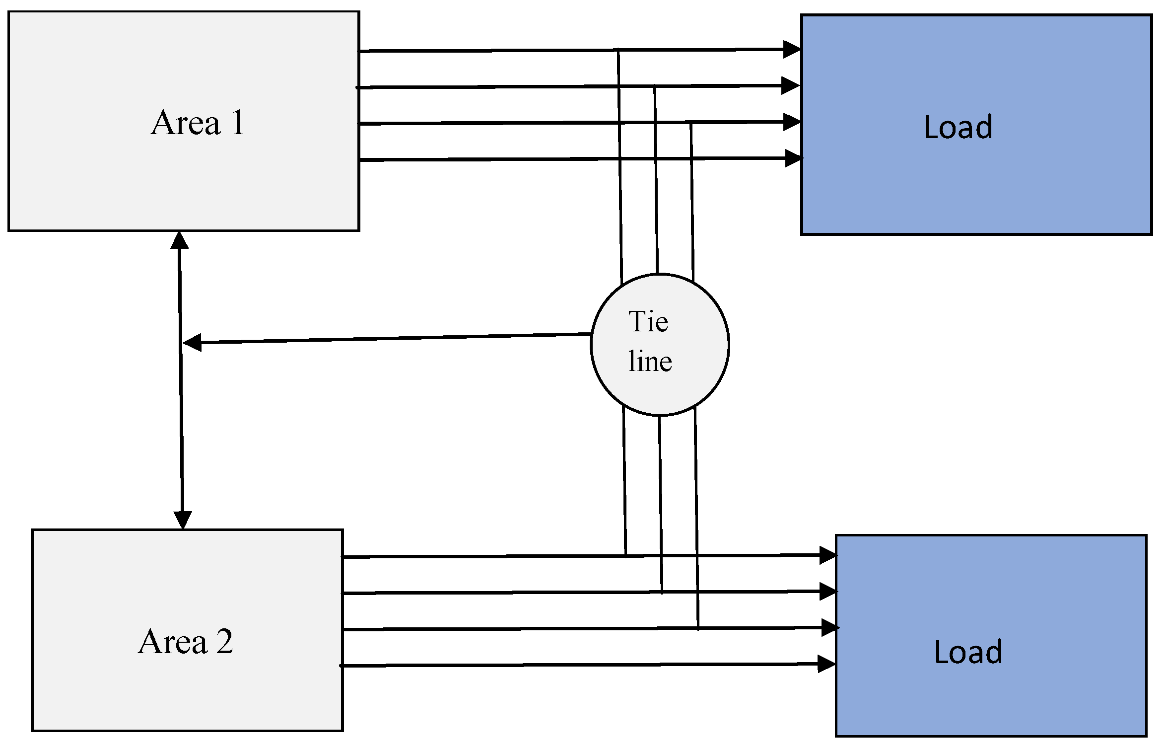 Instant Power Supply ( IPS) System with Load Priority