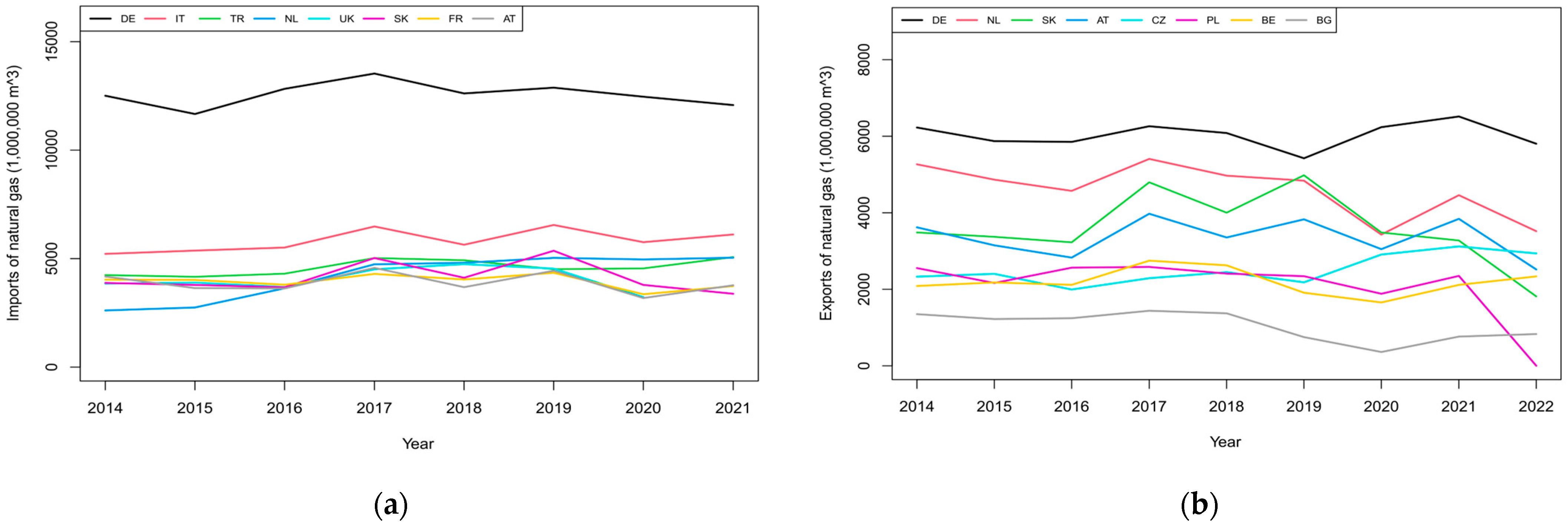 Energies 16 02029 g006