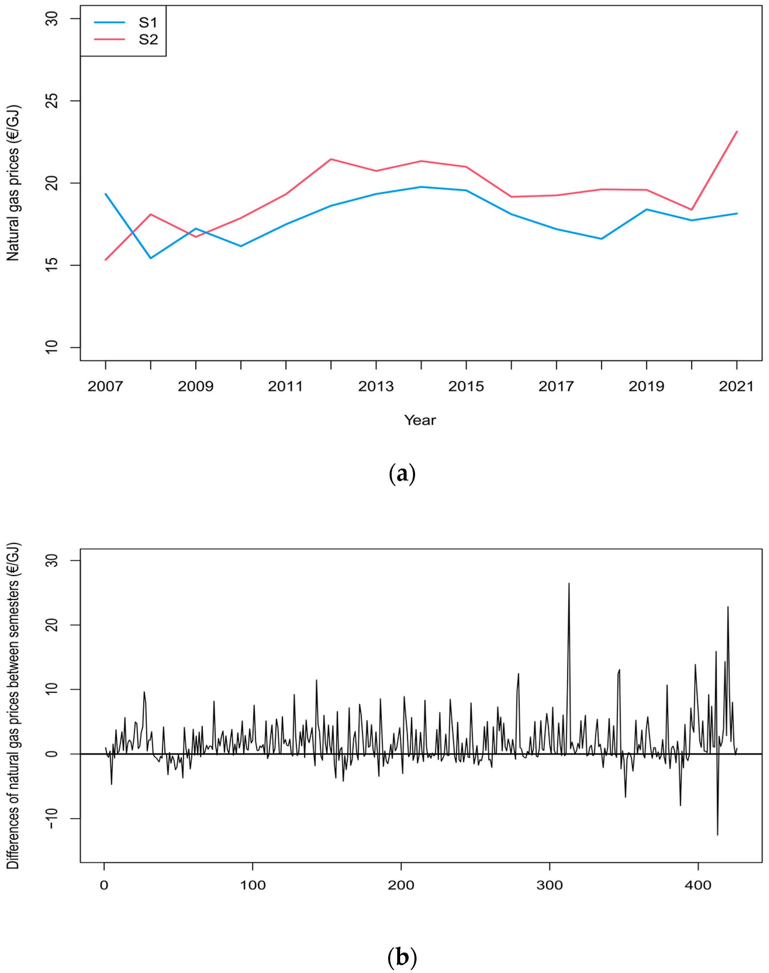 Energies 16 02029 g0a1