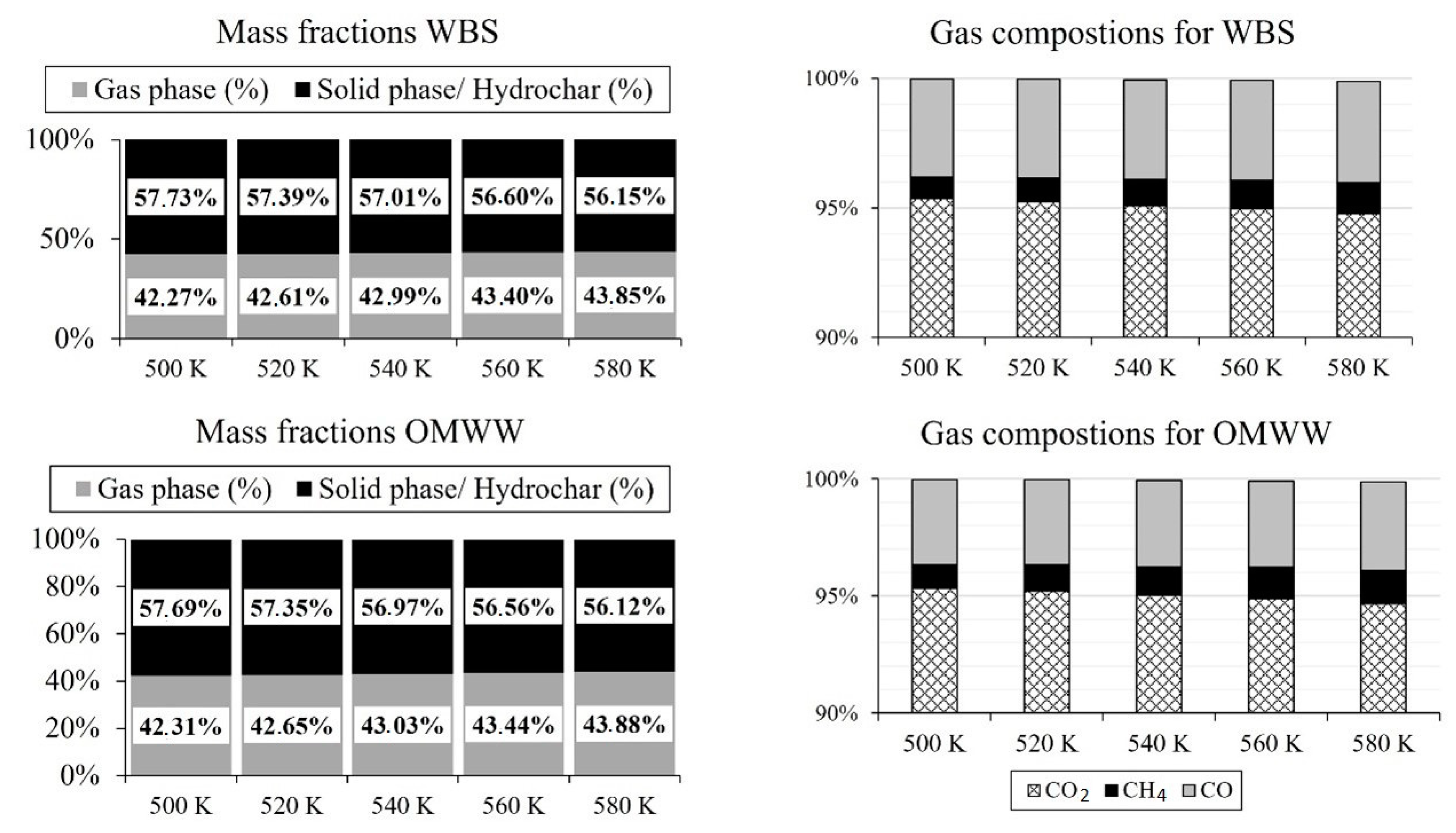 Energies 16 02032 g008 Energies 16 02032 g008