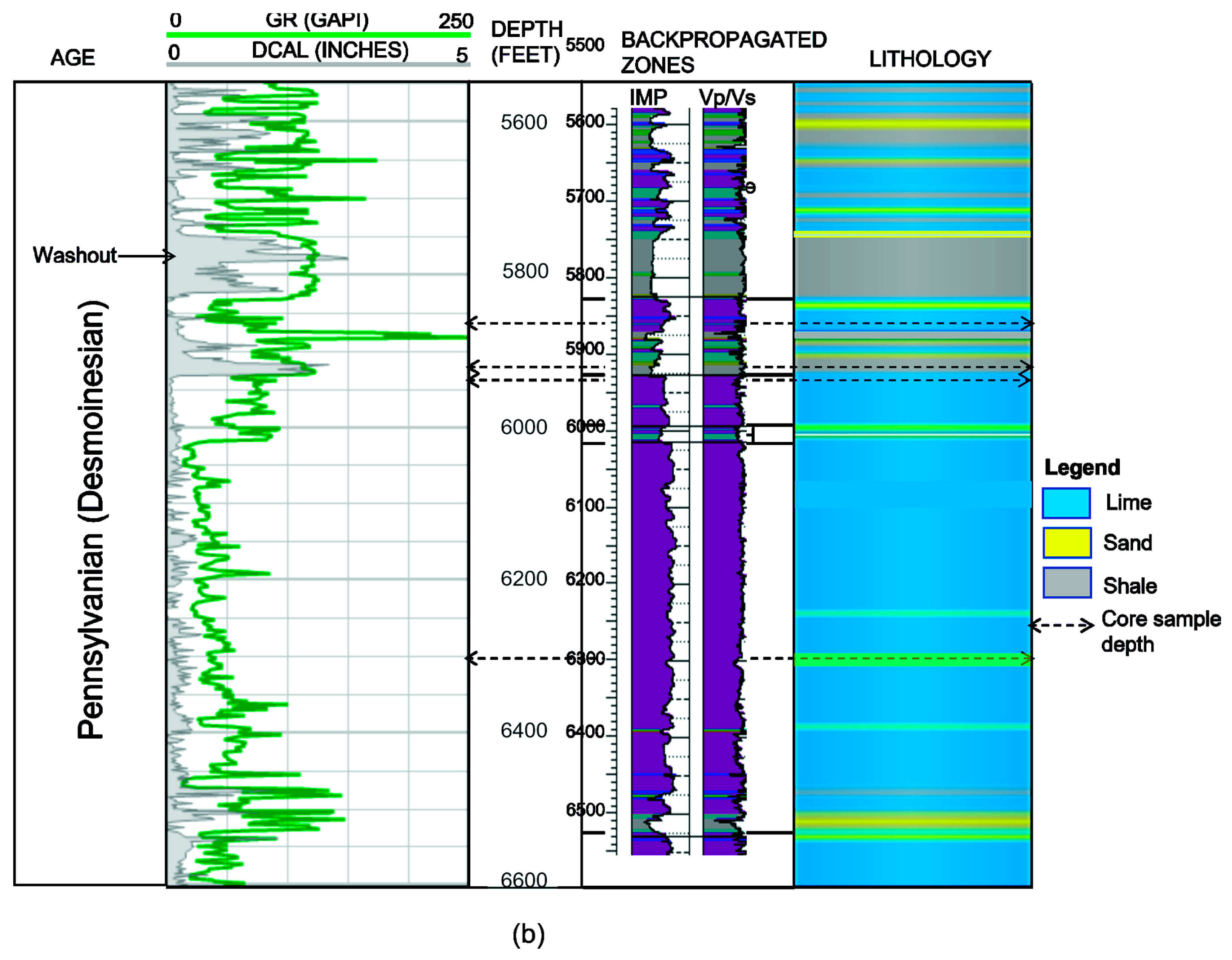 Energies 16 02037 g005b