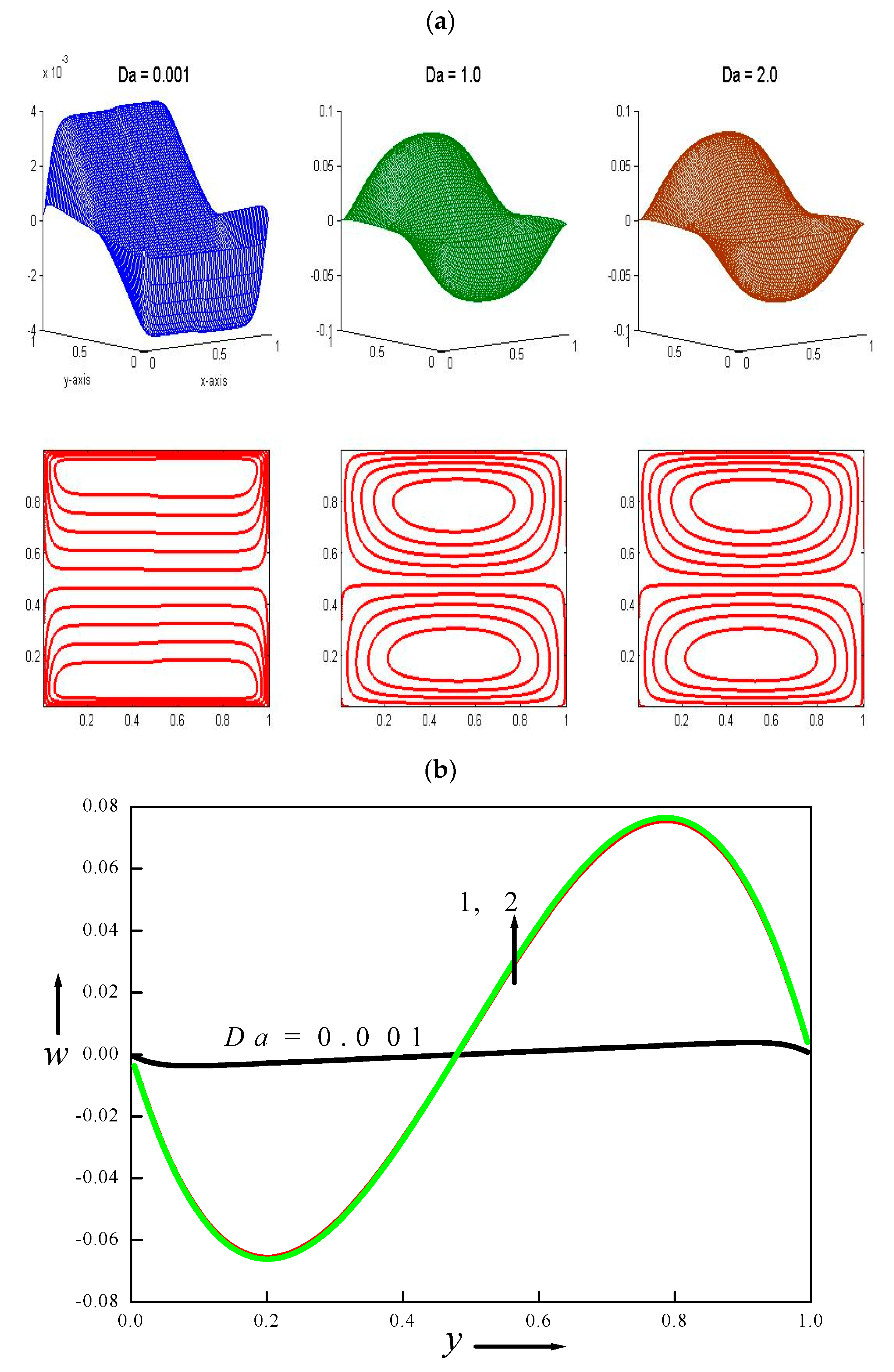 Energies 16 02044 g005a