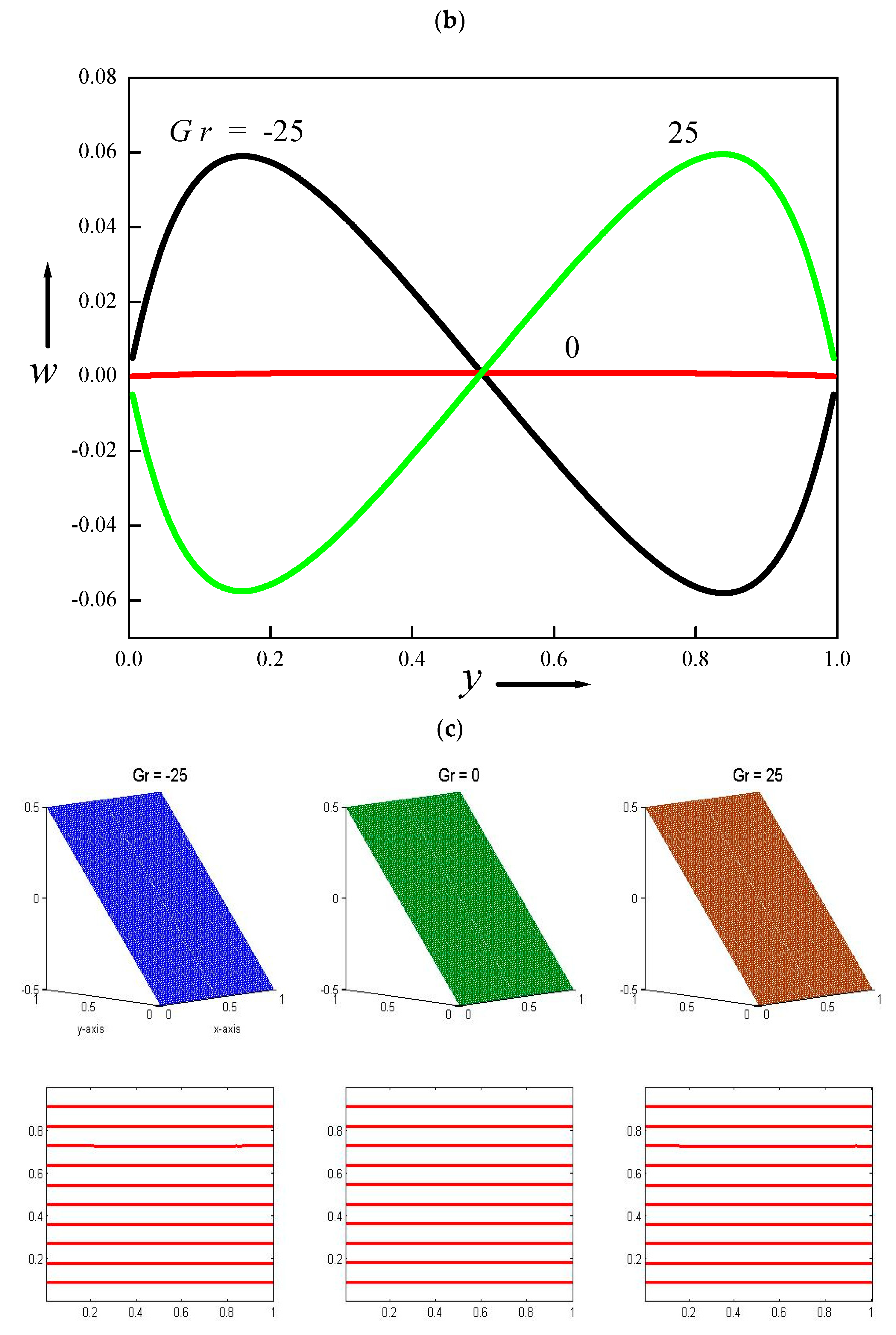 Energies 16 02044 g010b
