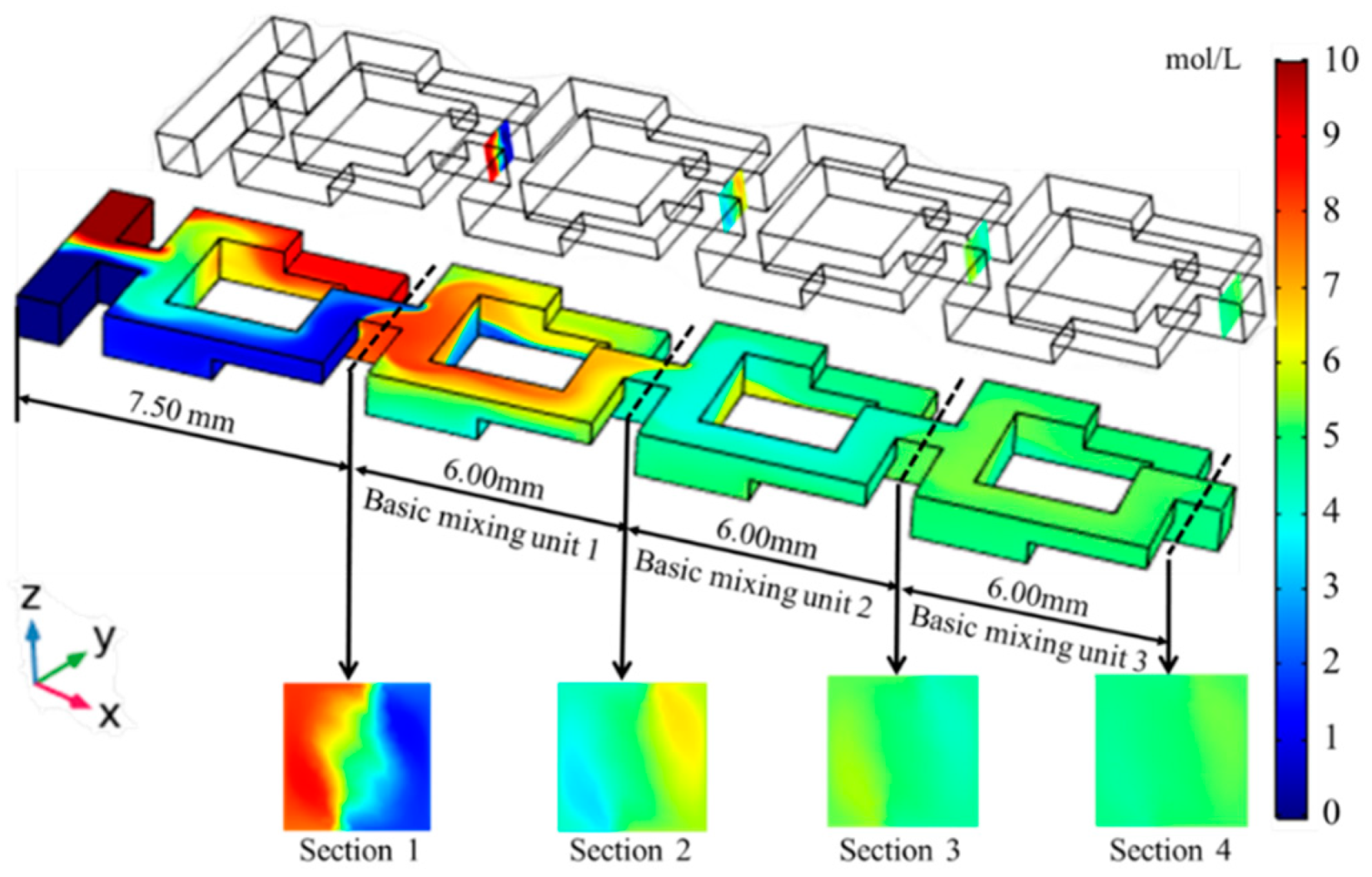 Energies 16 02045 g006