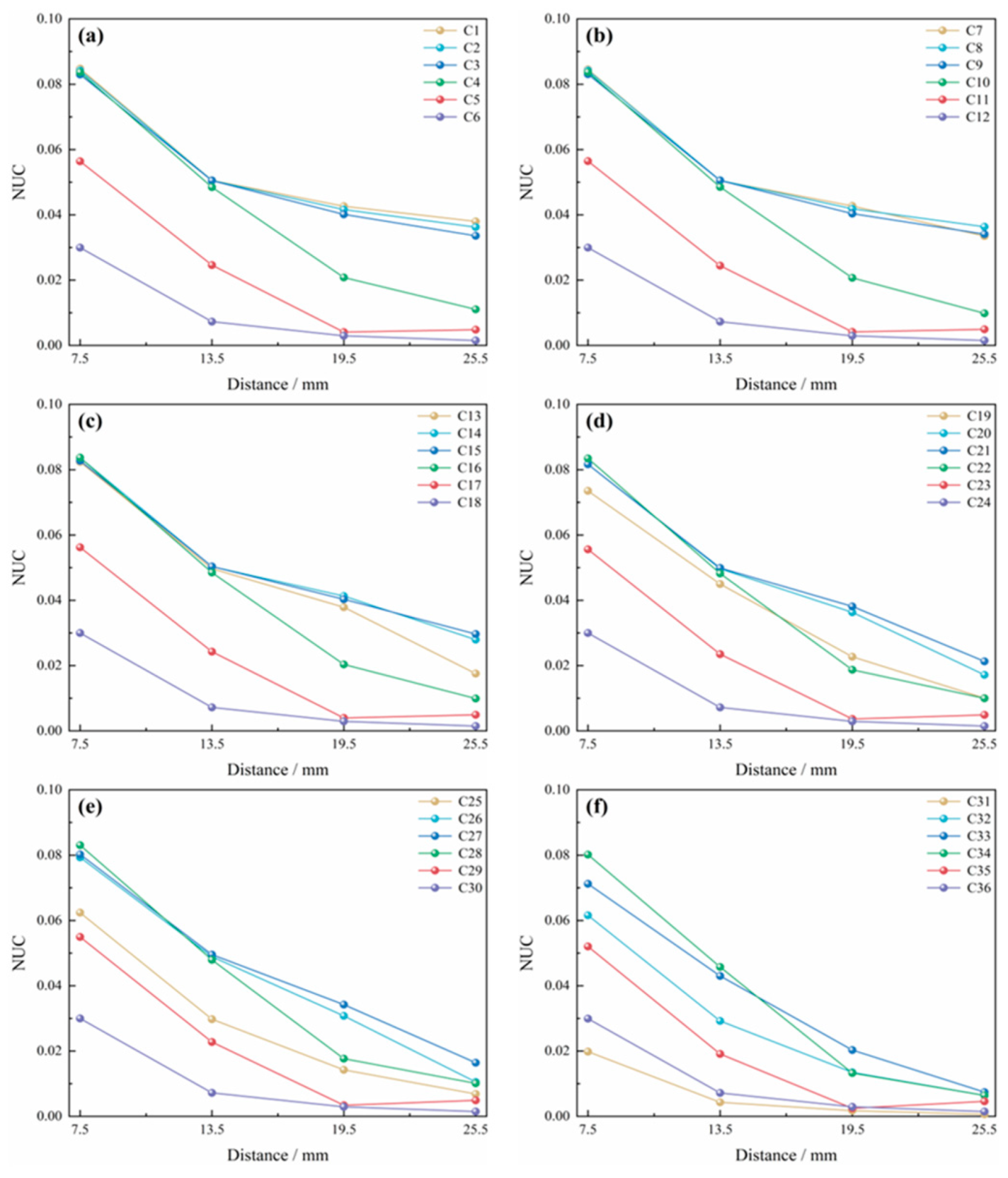 Energies 16 02045 g007