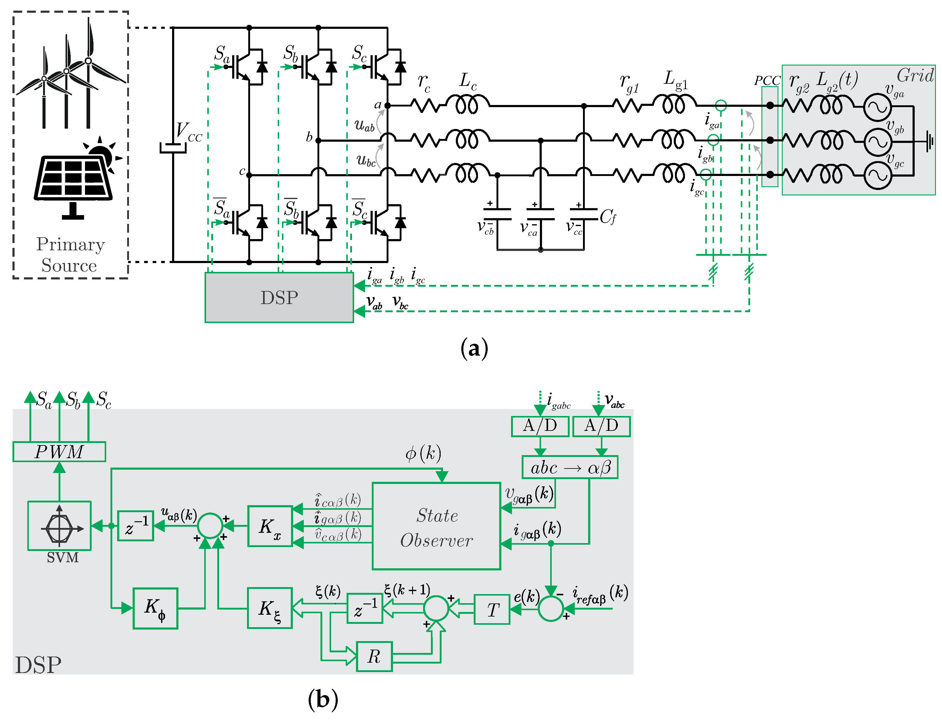 Filter Press Model RCLF-2A