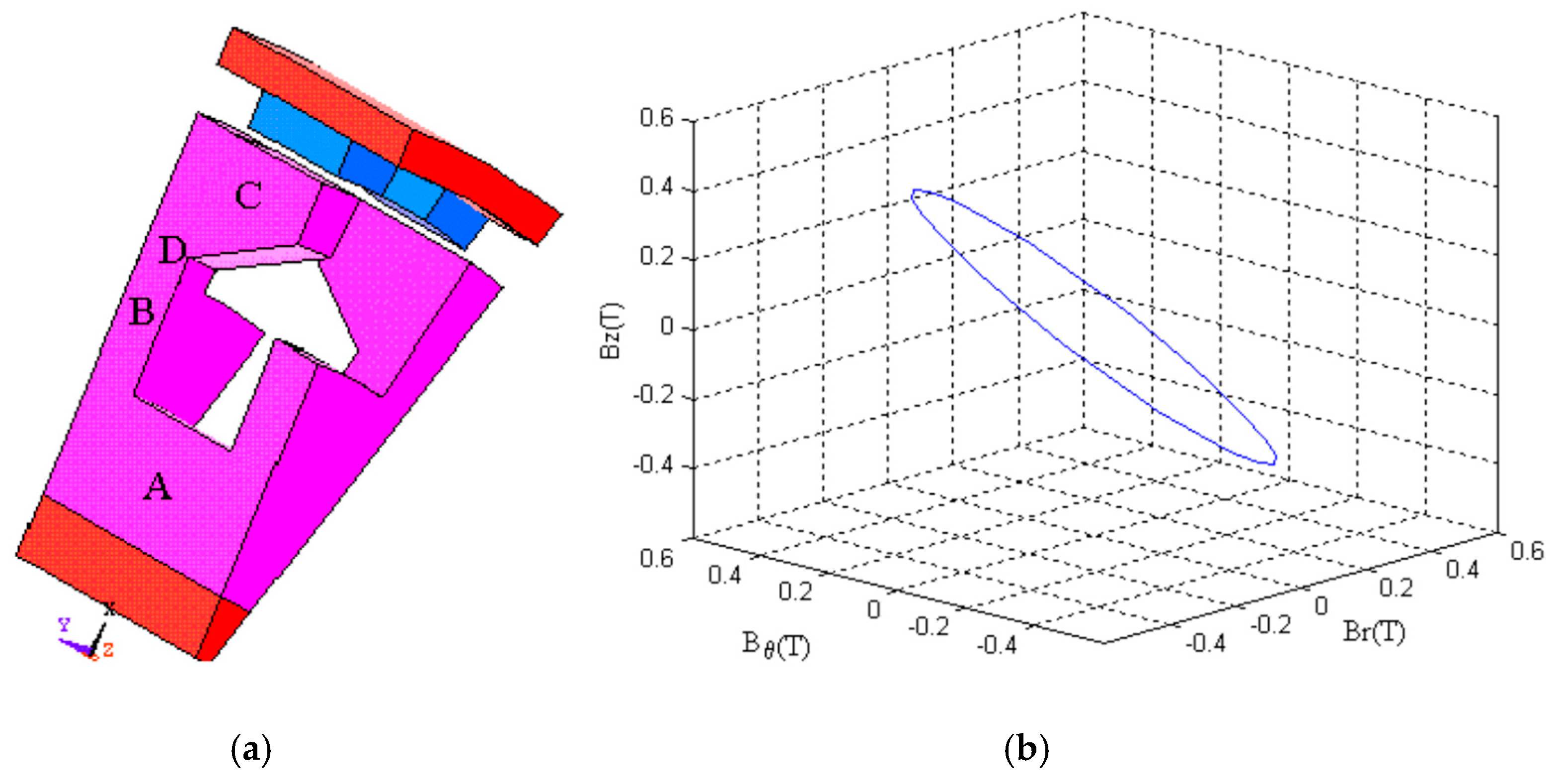 Energies 16 02053 g002 Energies 16 02053 g002