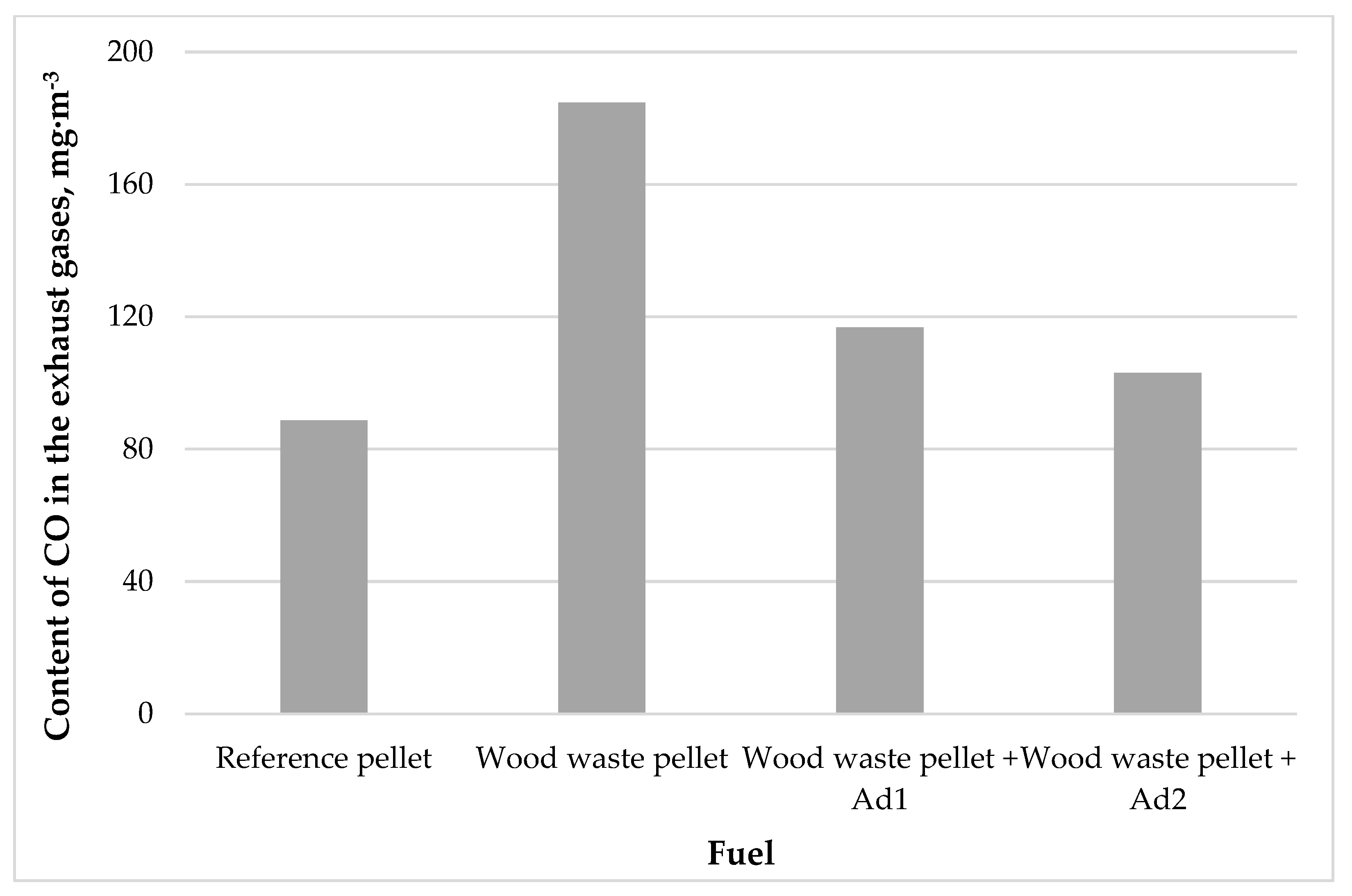 Energies 16 02055 g008