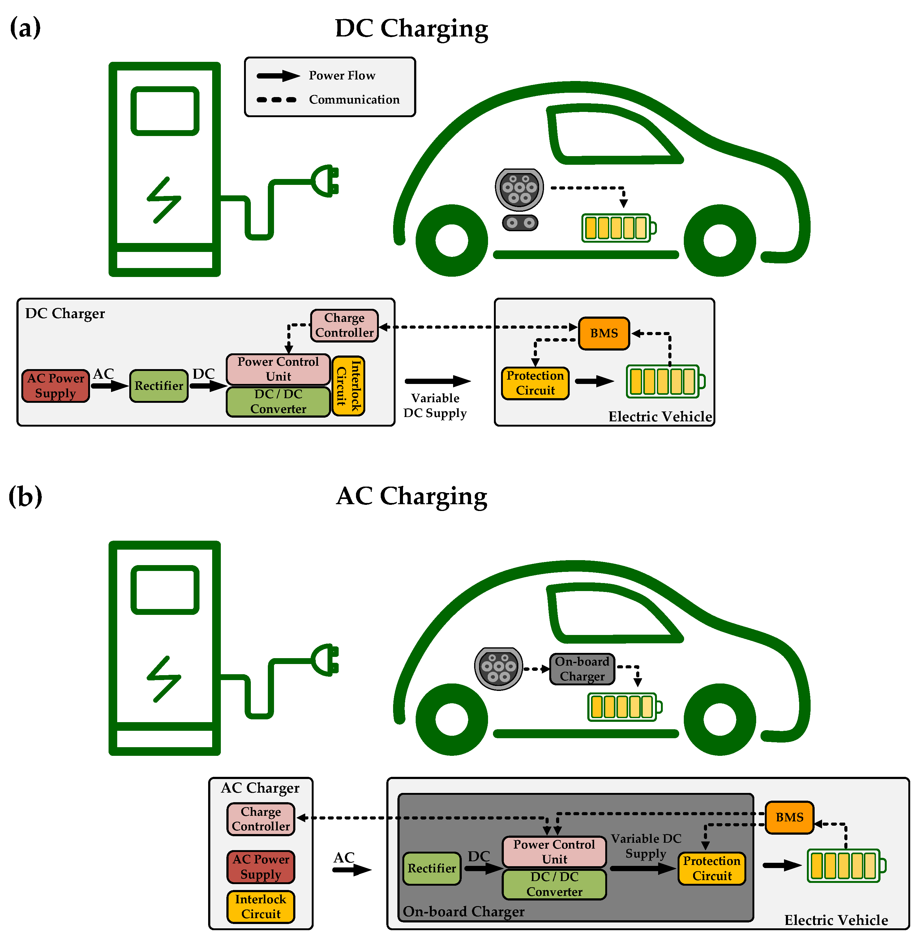 Level 2 Versus Level 3 EV Chargers - Future Energy