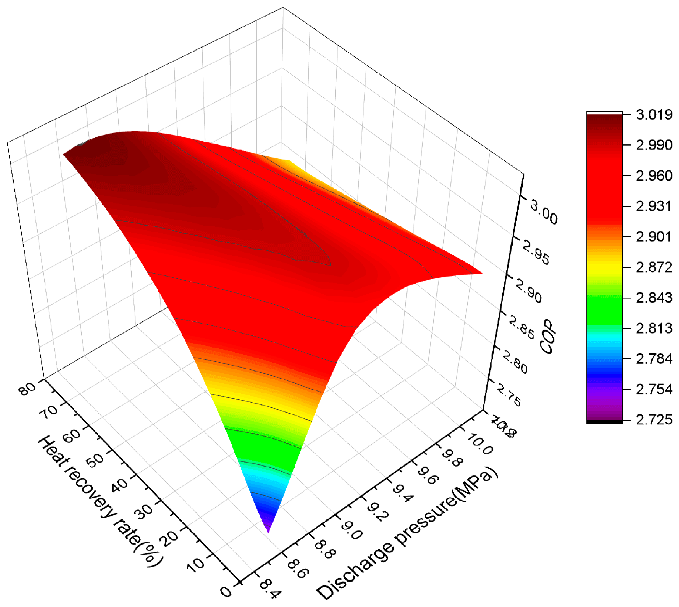 Energies 16 02059 g008 Energies 16 02059 g008
