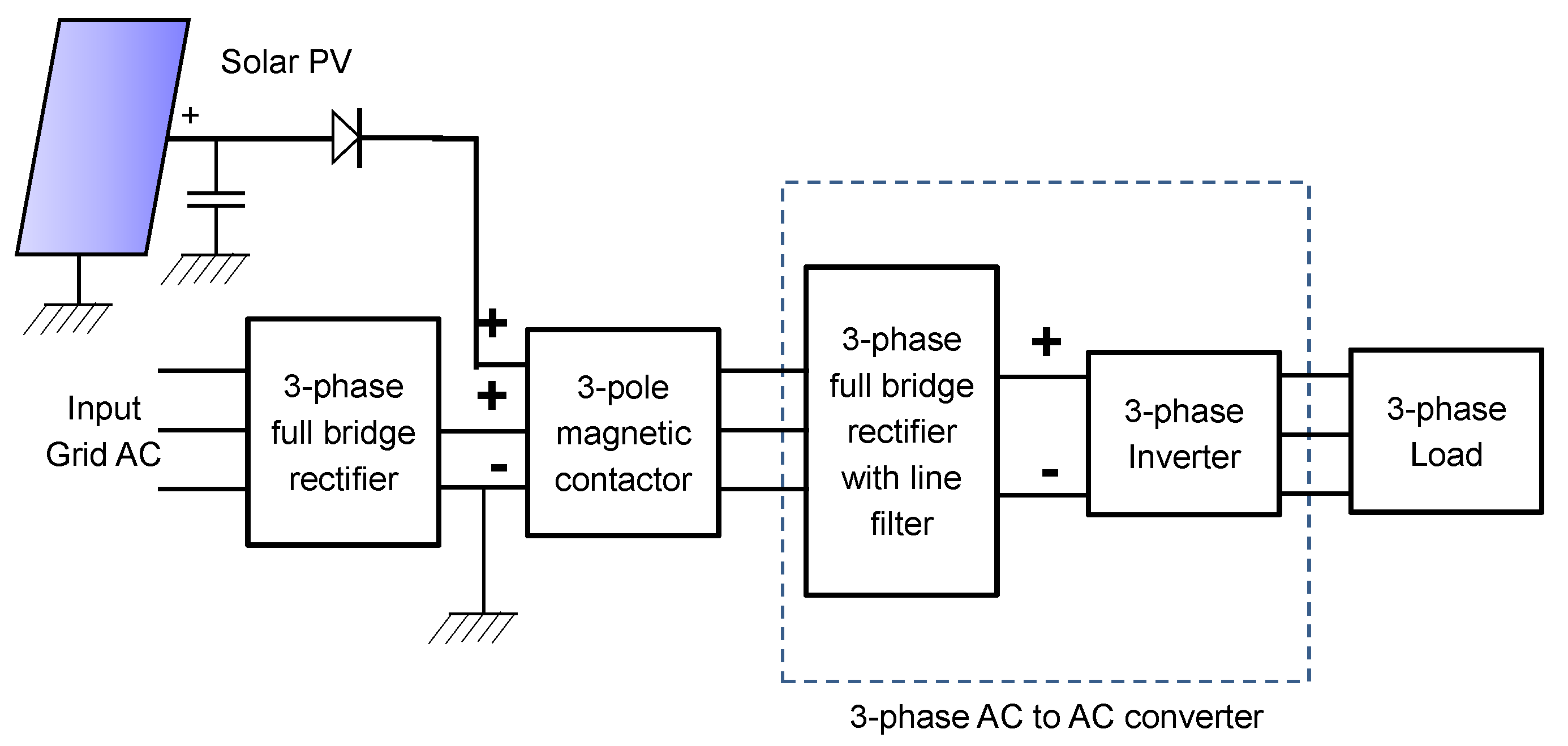 Energies 16 02060 g001 Energies 16 02060 g001