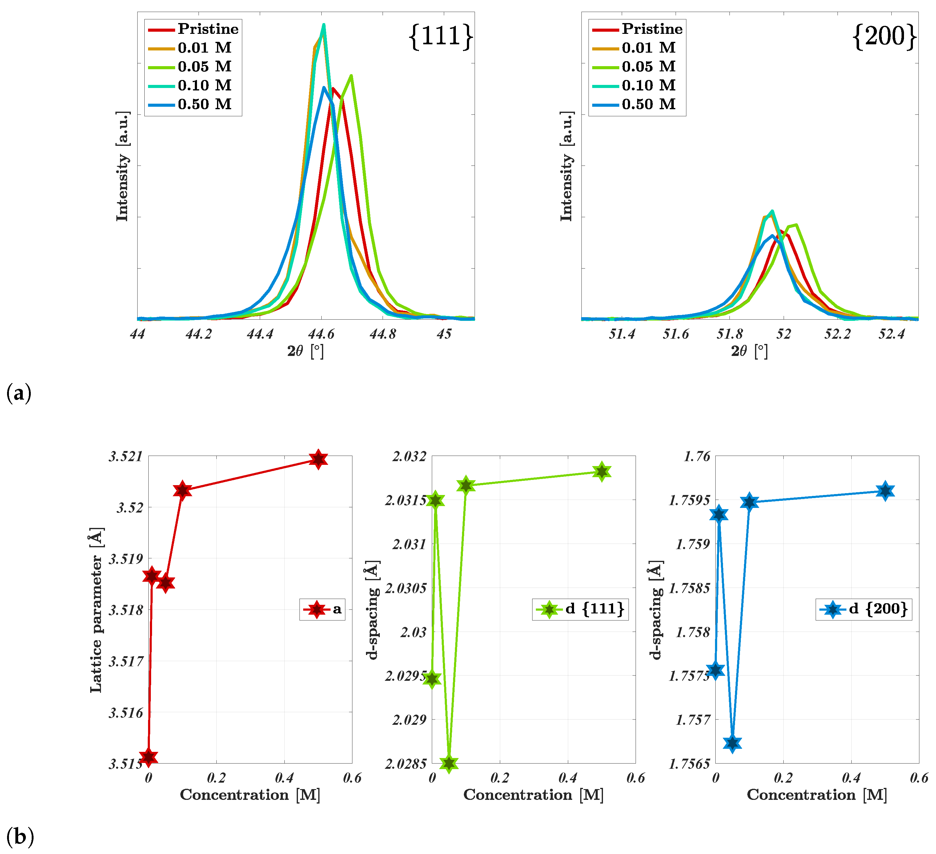 Energies 16 02083 g003 Energies 16 02083 g003