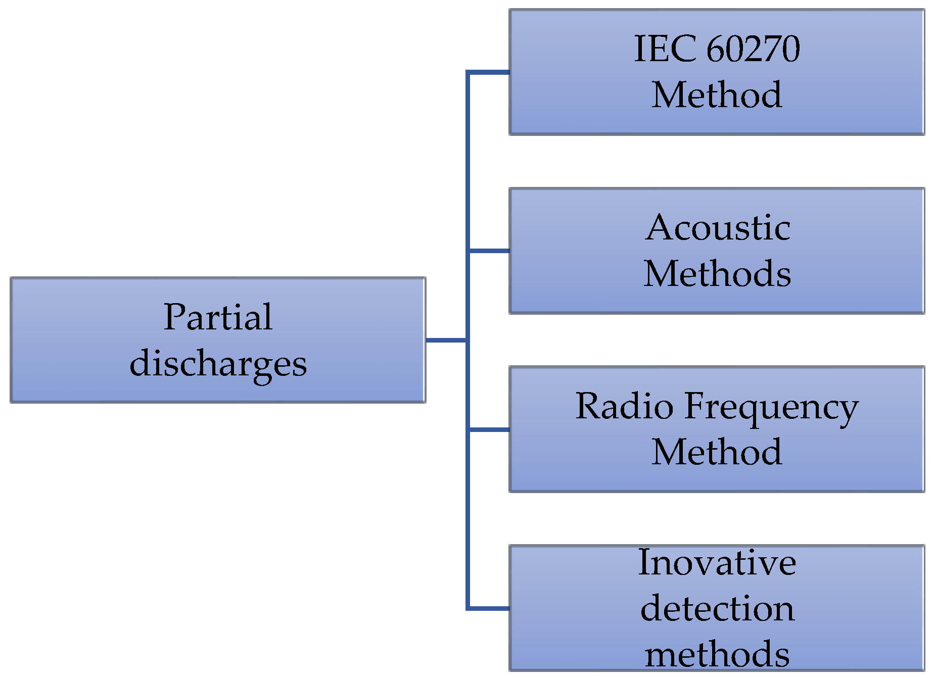 Energies 16 02087 g010 Energies 16 02087 g010