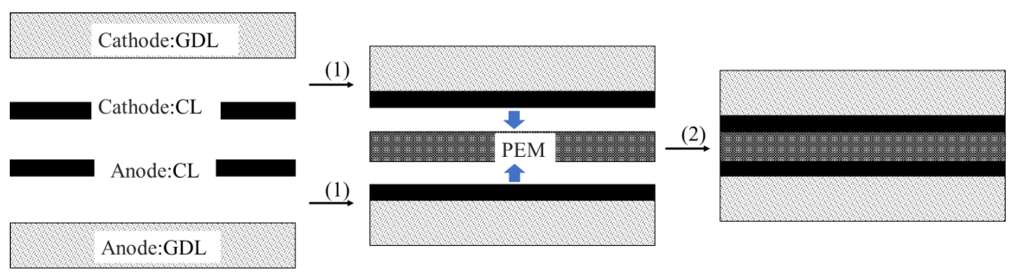 Energies 16 02099 g005