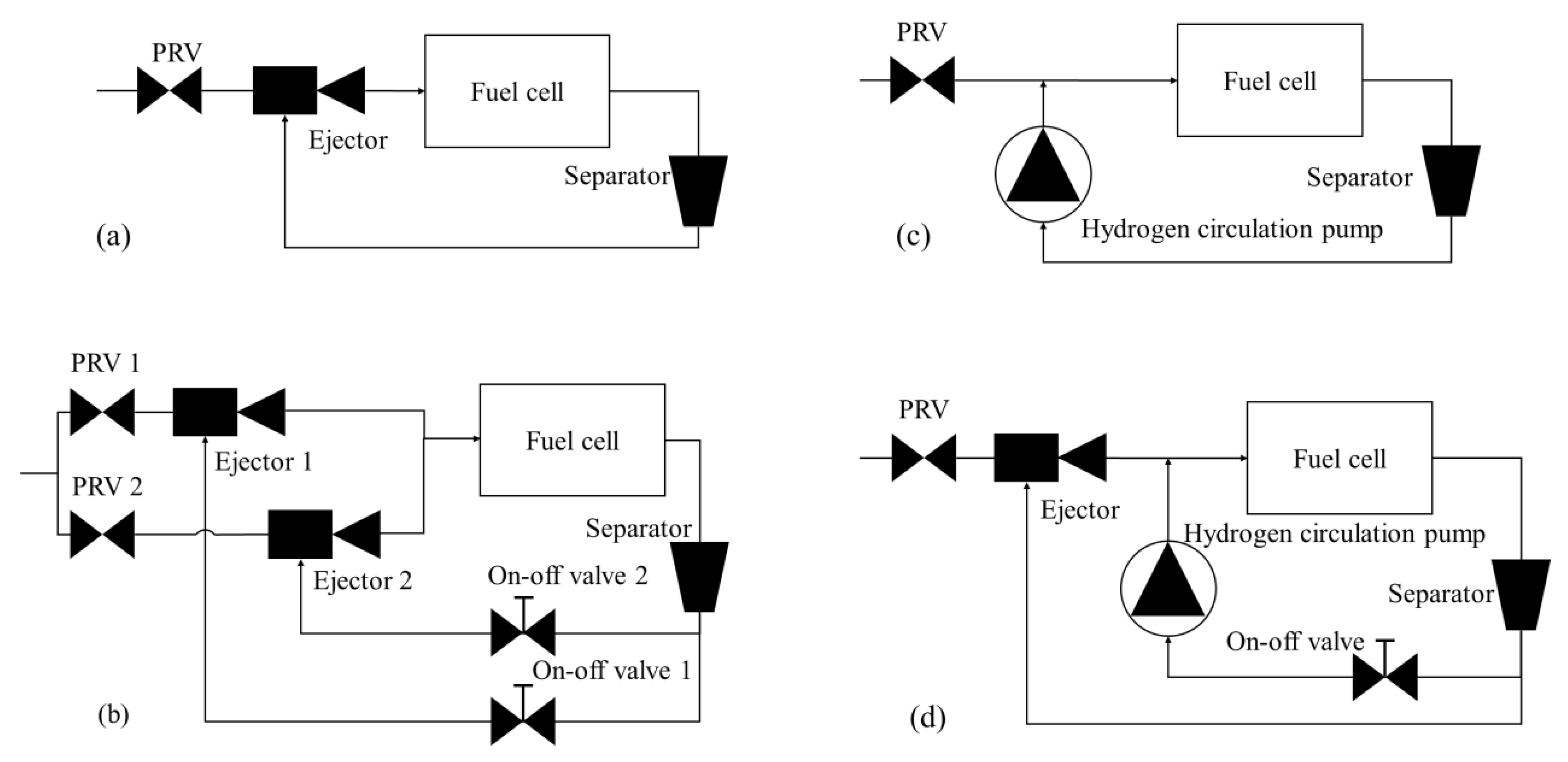 Energies Free FullText Recent Development of Fuel Cell Core