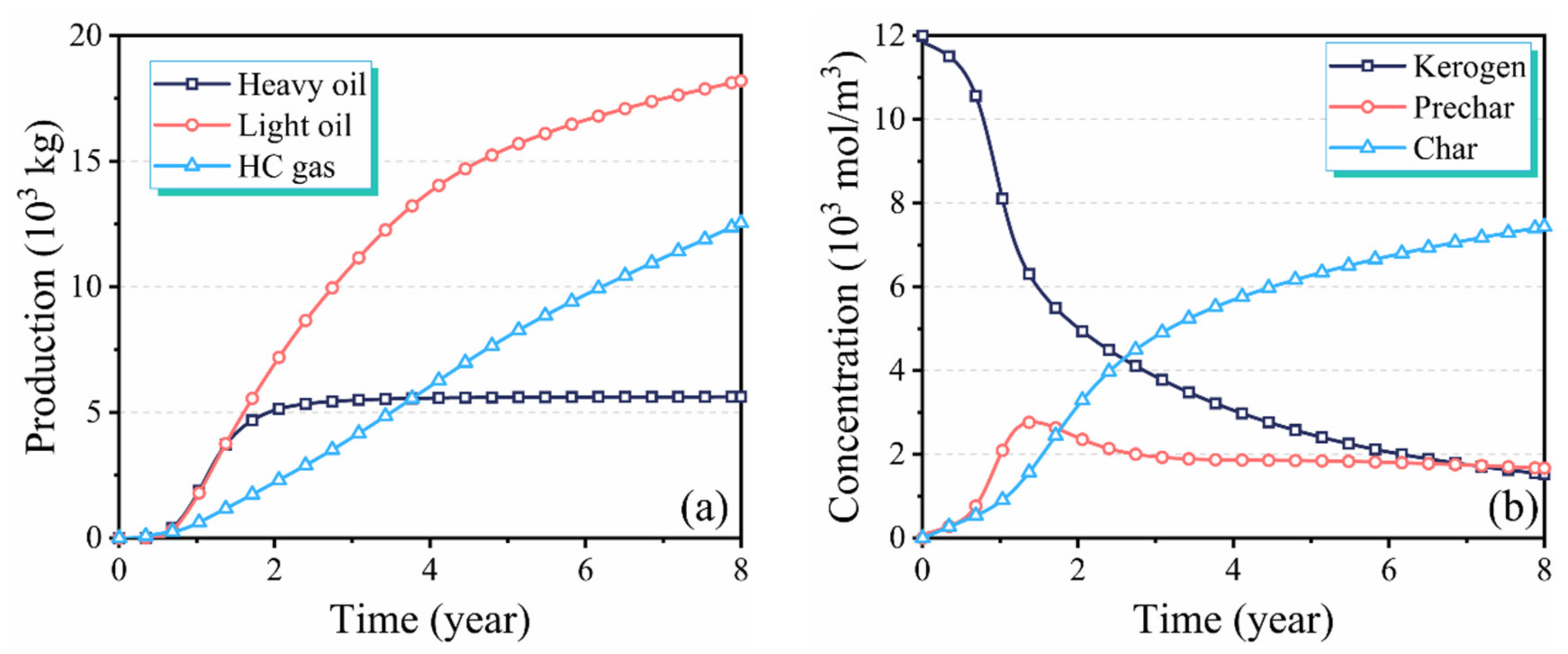 Energies 16 02103 g005