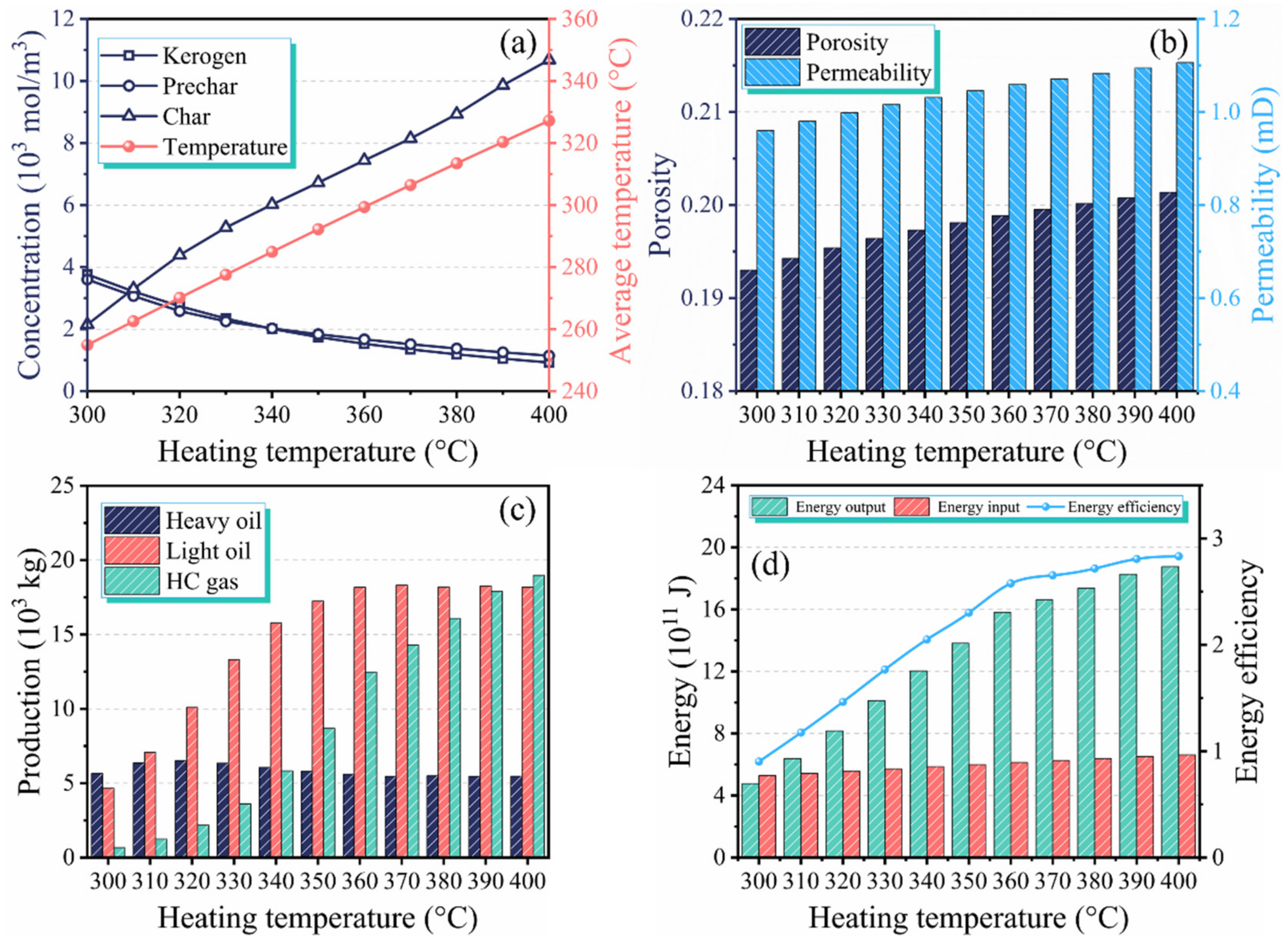 Energies 16 02103 g006