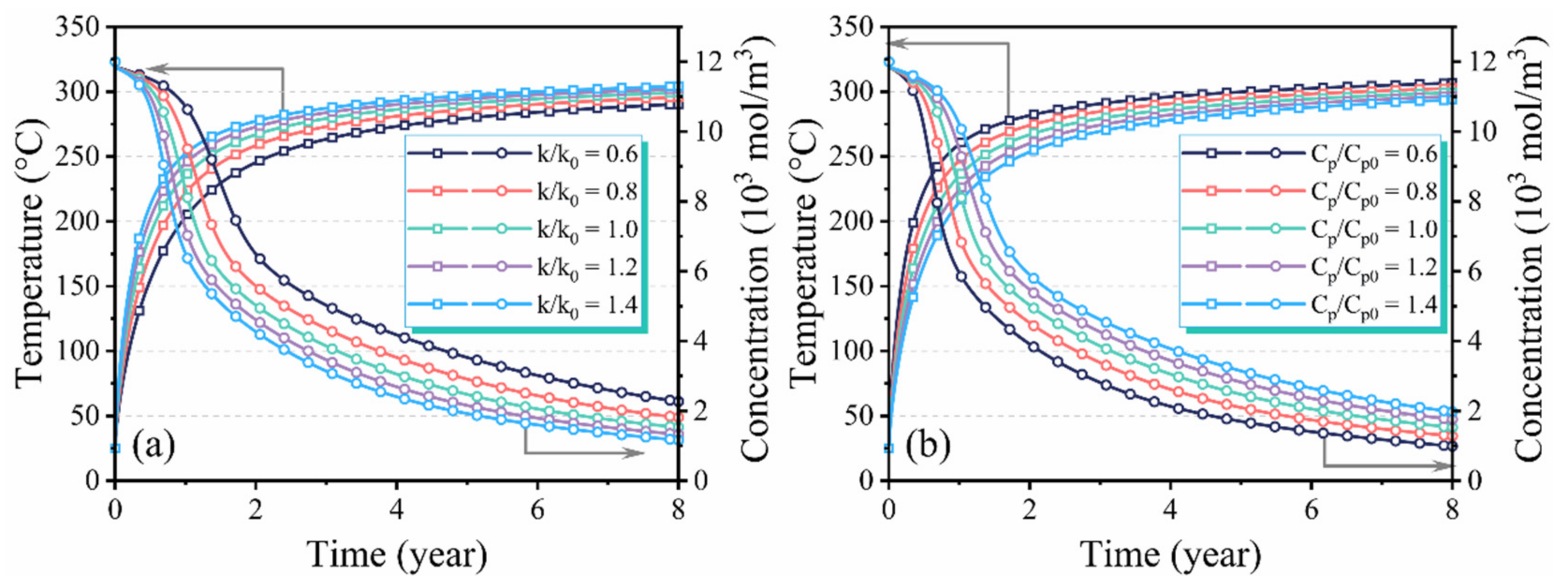 Energies 16 02103 g007