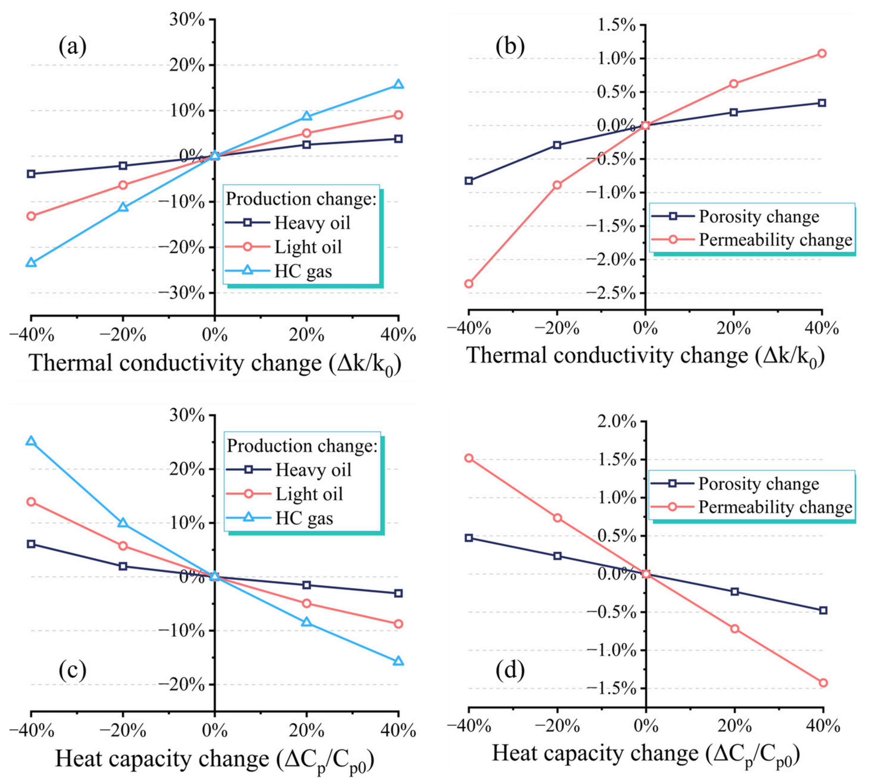 Energies 16 02103 g009