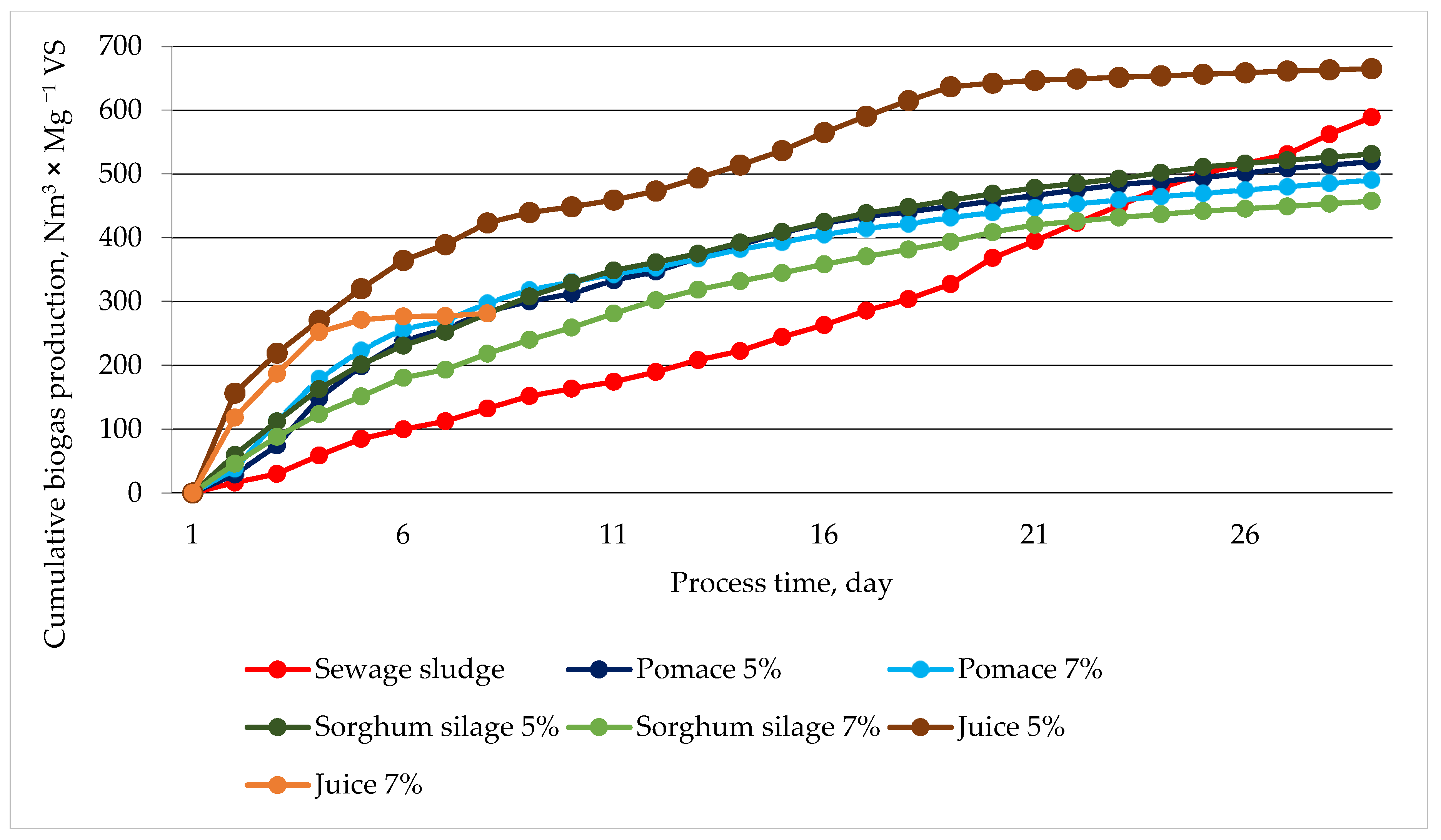Energies 16 02105 g002 Energies 16 02105 g002