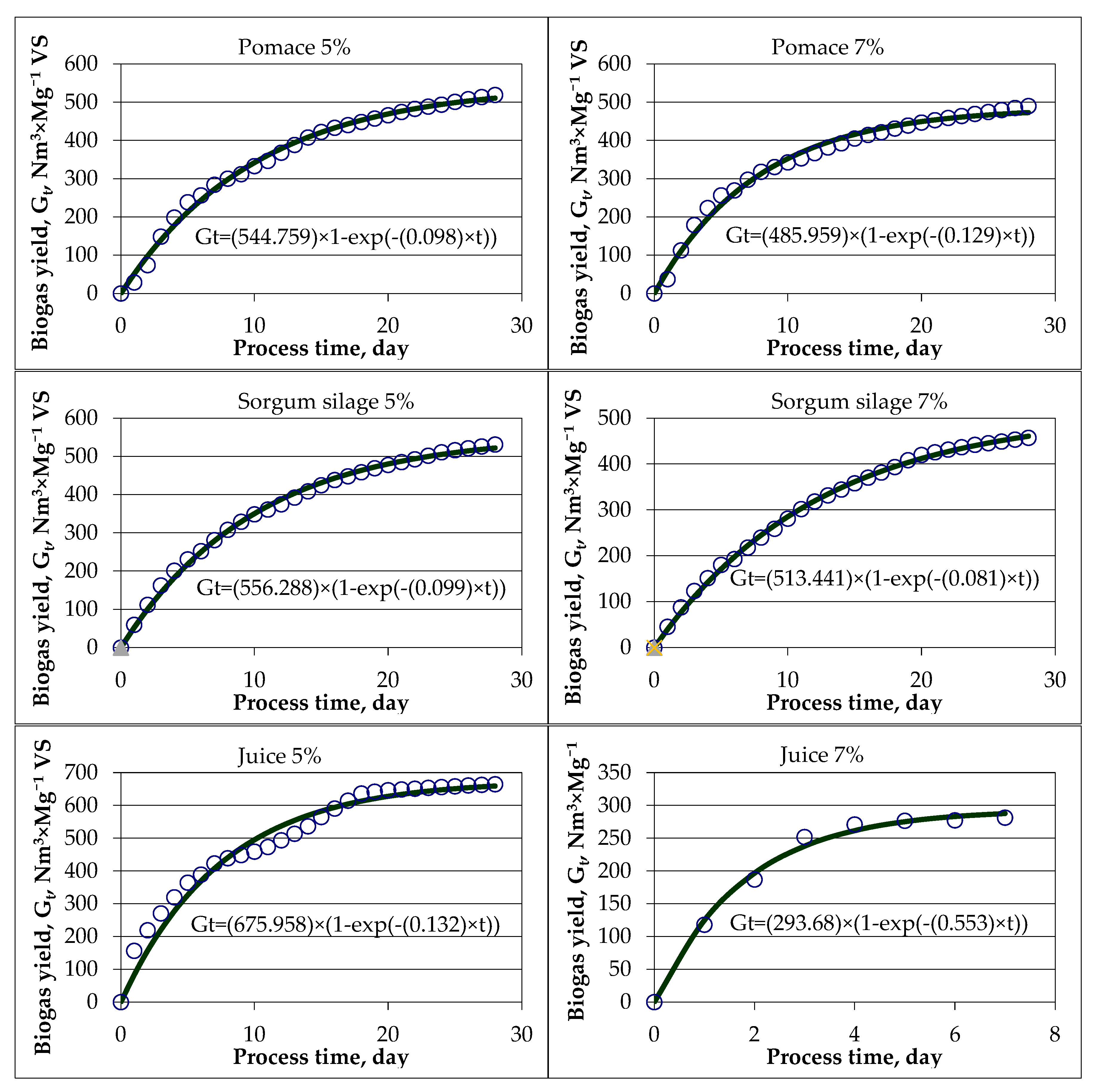Energies 16 02105 g005a Energies 16 02105 g005a