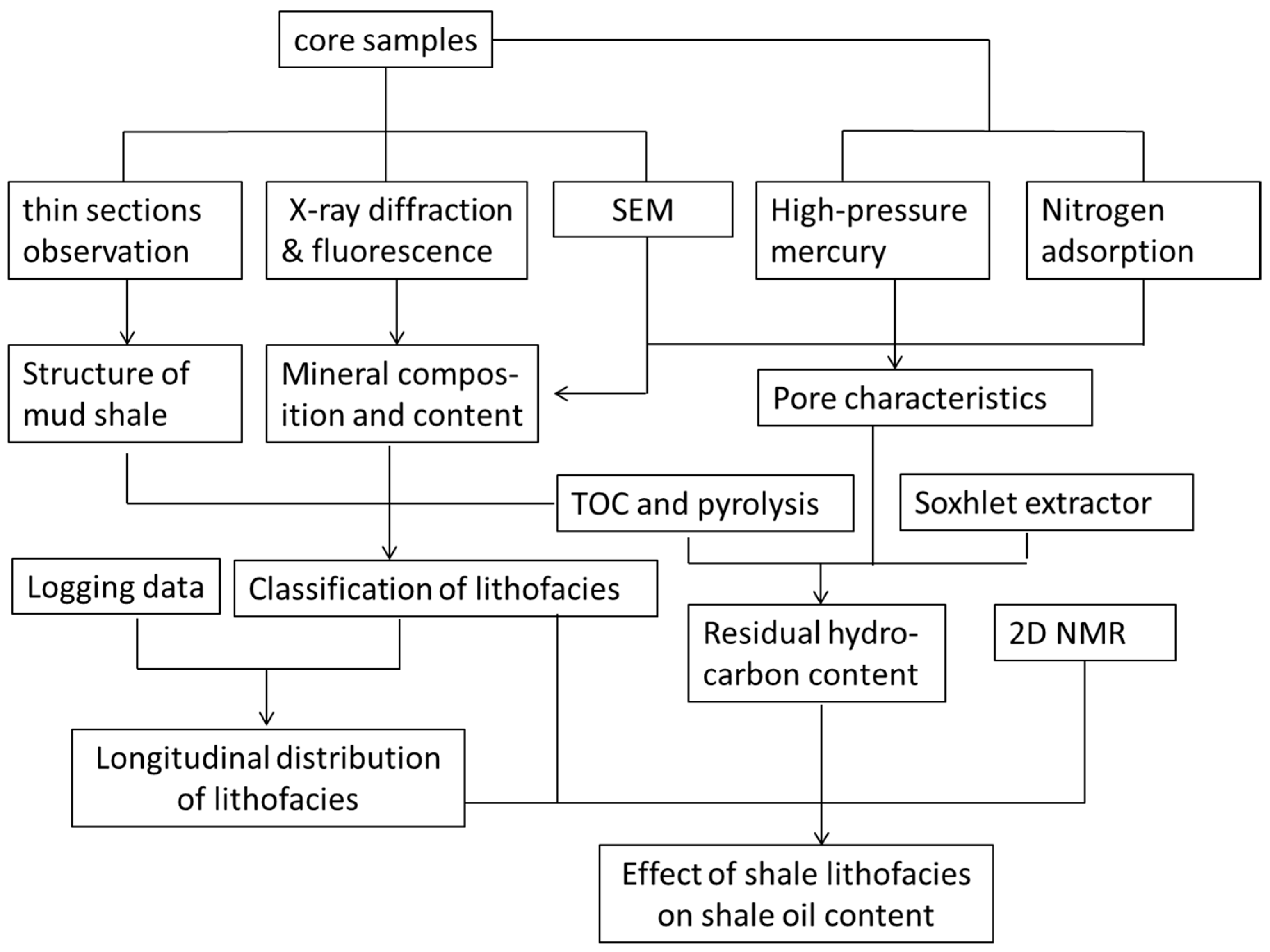 Energies 16 02107 g003 Energies 16 02107 g003