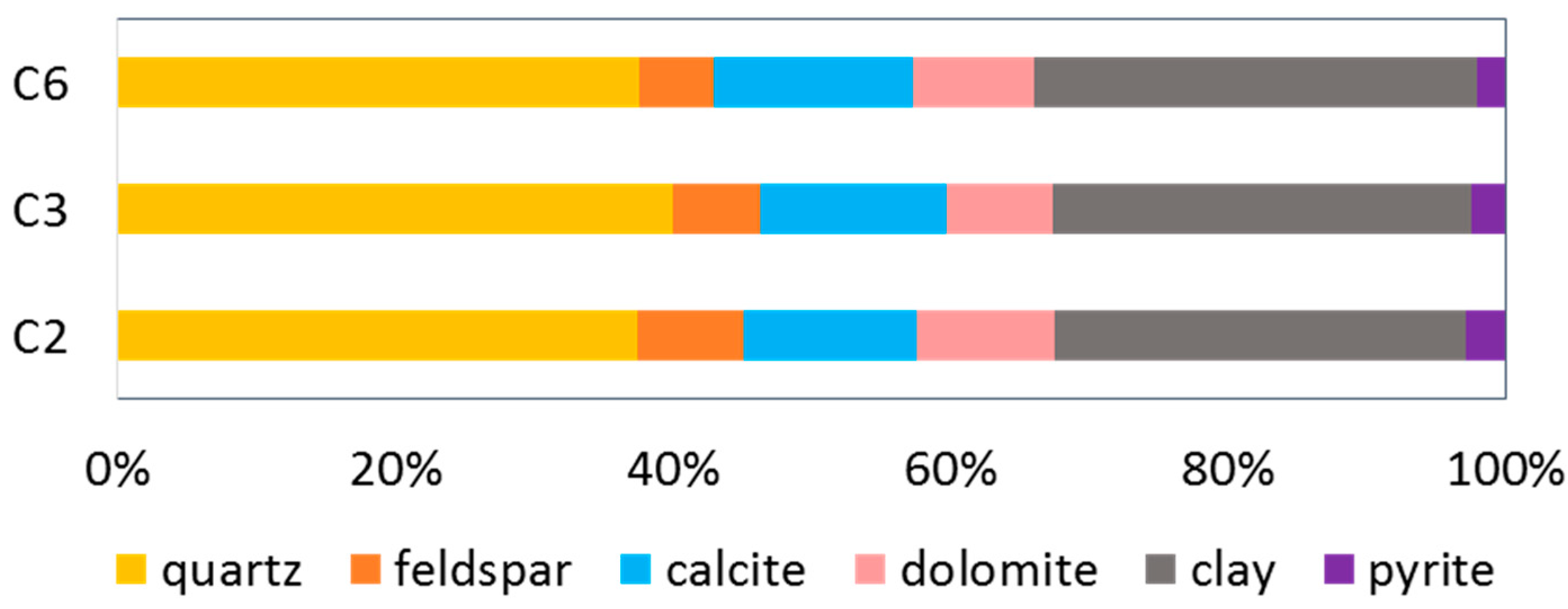 Energies 16 02107 g004 Energies 16 02107 g004
