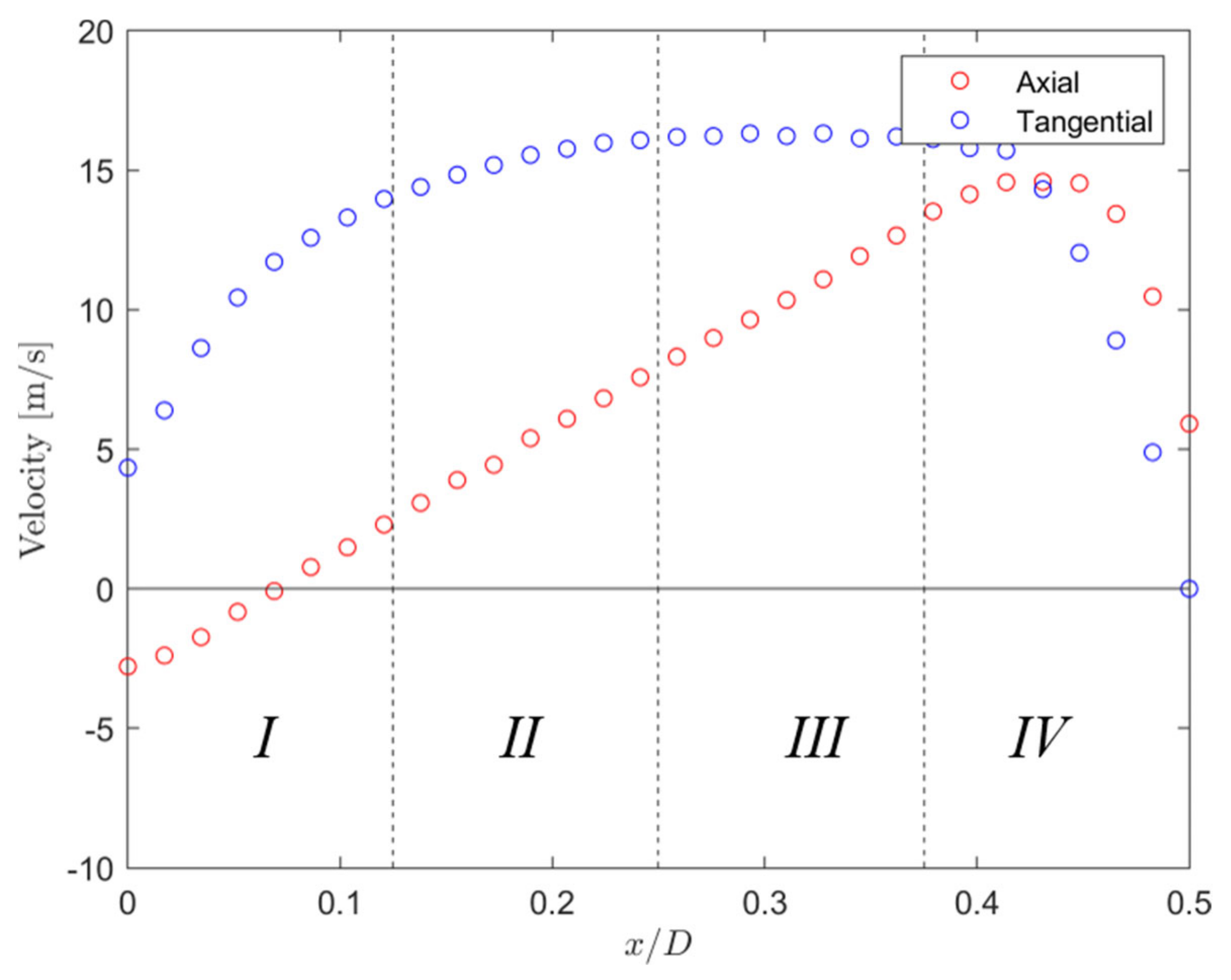 Energies 16 02108 g010