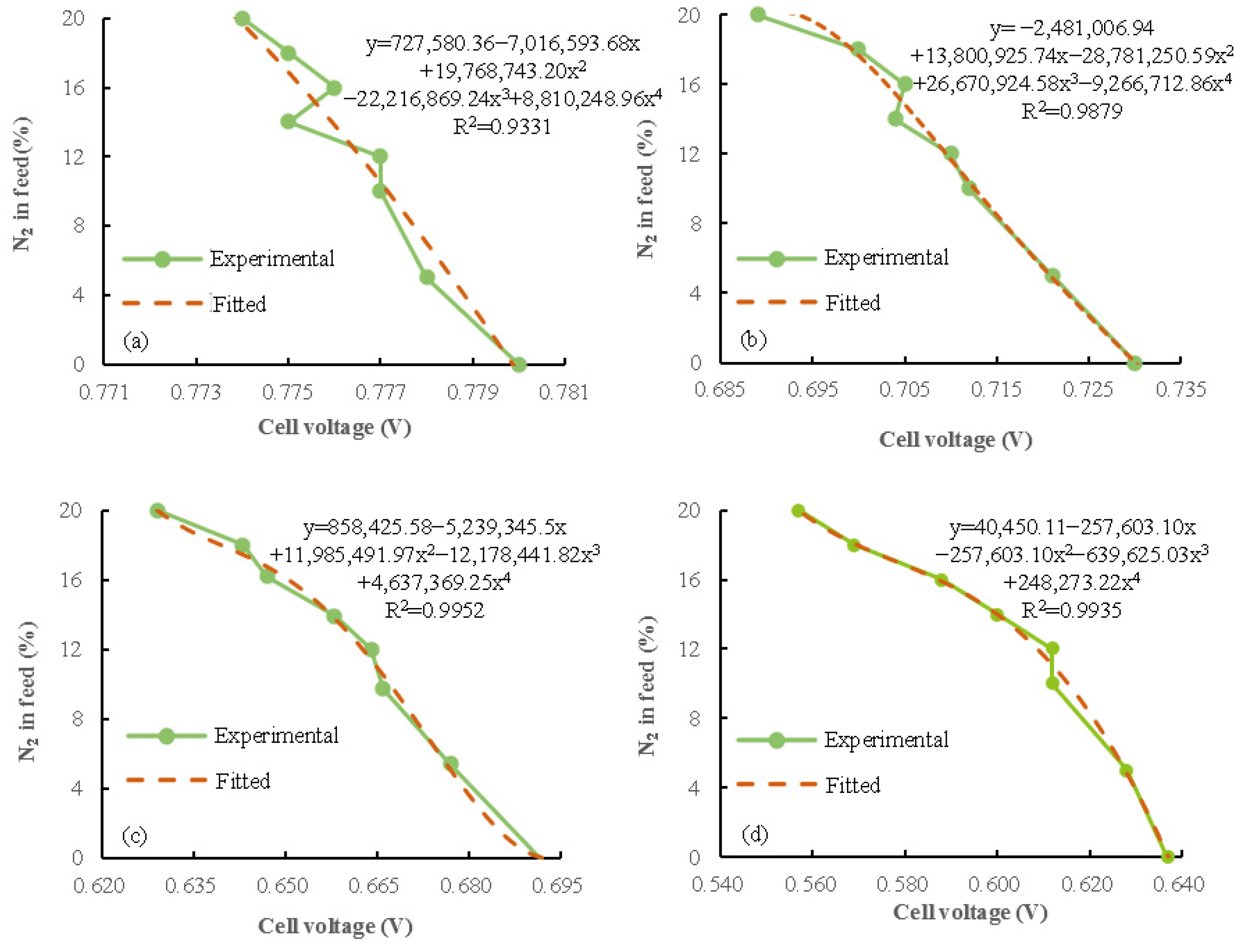 Energies 16 02111 g007